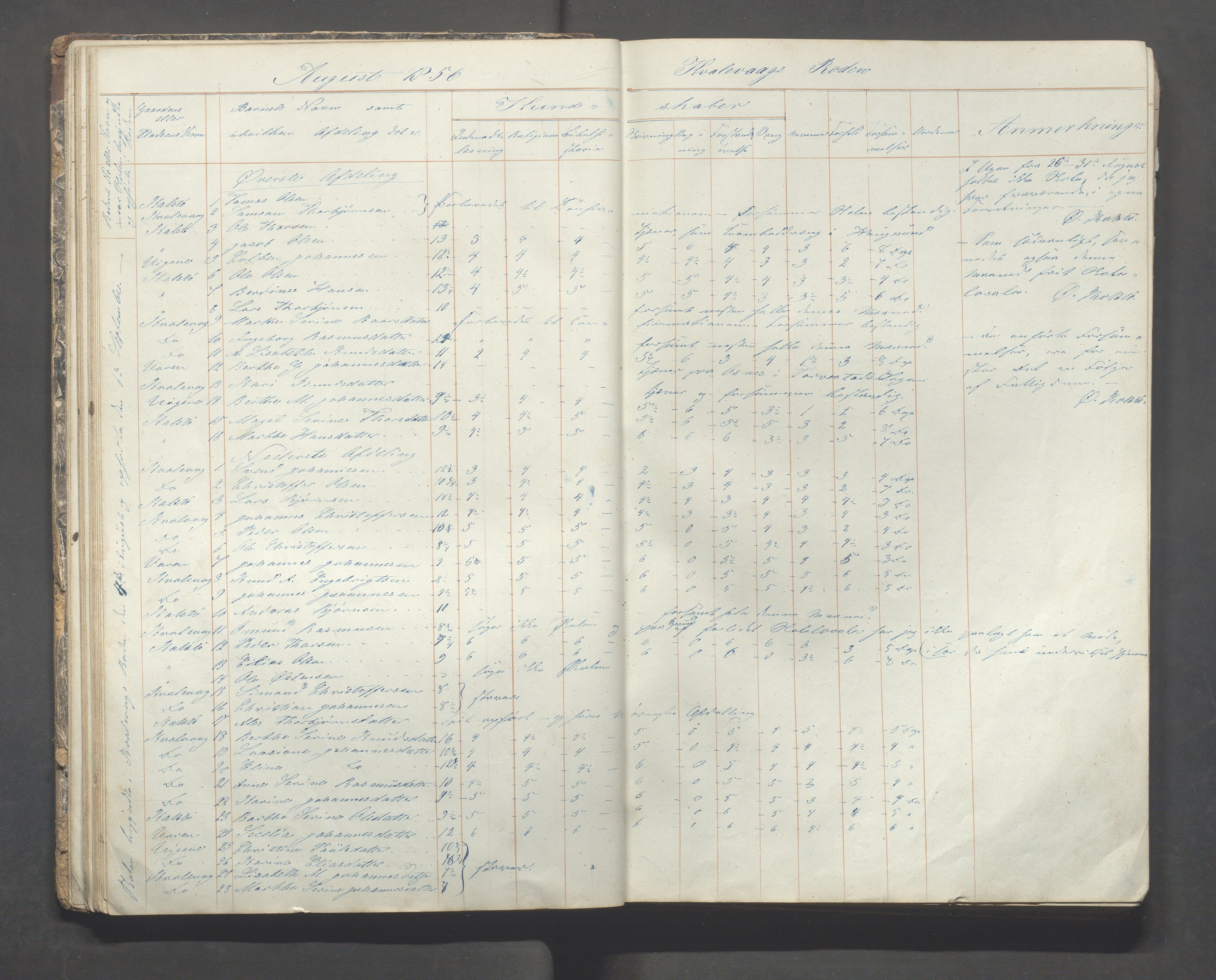 Avaldsnes kommune - Skolestyret, IKAR/K-101676/H/L0002: 3. skoledistrikt i Augvaldsnes, 1853-1869, p. 33