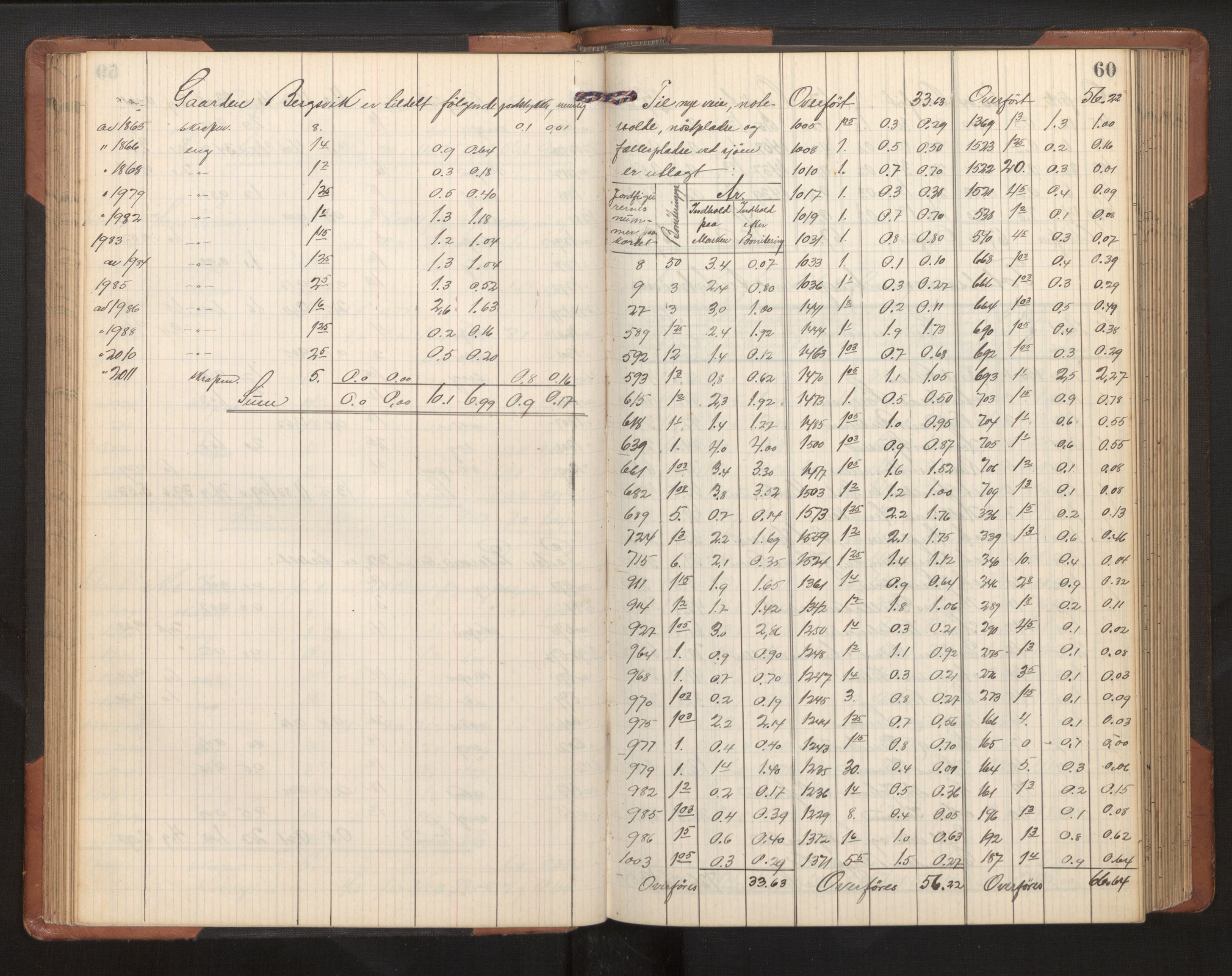 Hordaland jordskiftedøme - II Ytre Nordhordland jordskiftedistrikt, AV/SAB-A-6901/A/Ae/L0002: Berekningsprotokoll, 1911-1916, p. 59b-60a