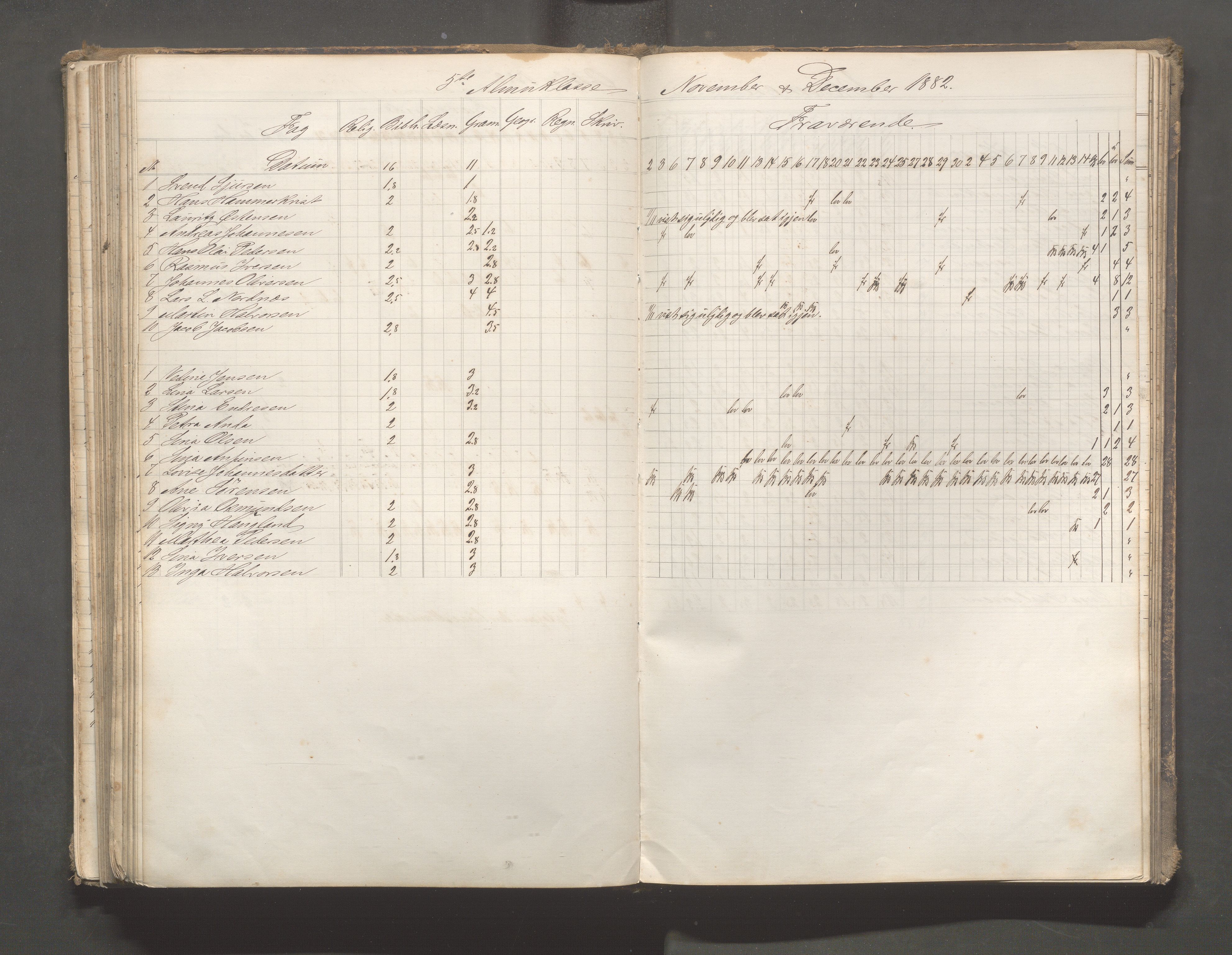 Skudeneshavn kommune - Skudeneshavn skole, IKAR/A-373/F/L0006: Karakterprotokoll, 1878-1890, p. 168