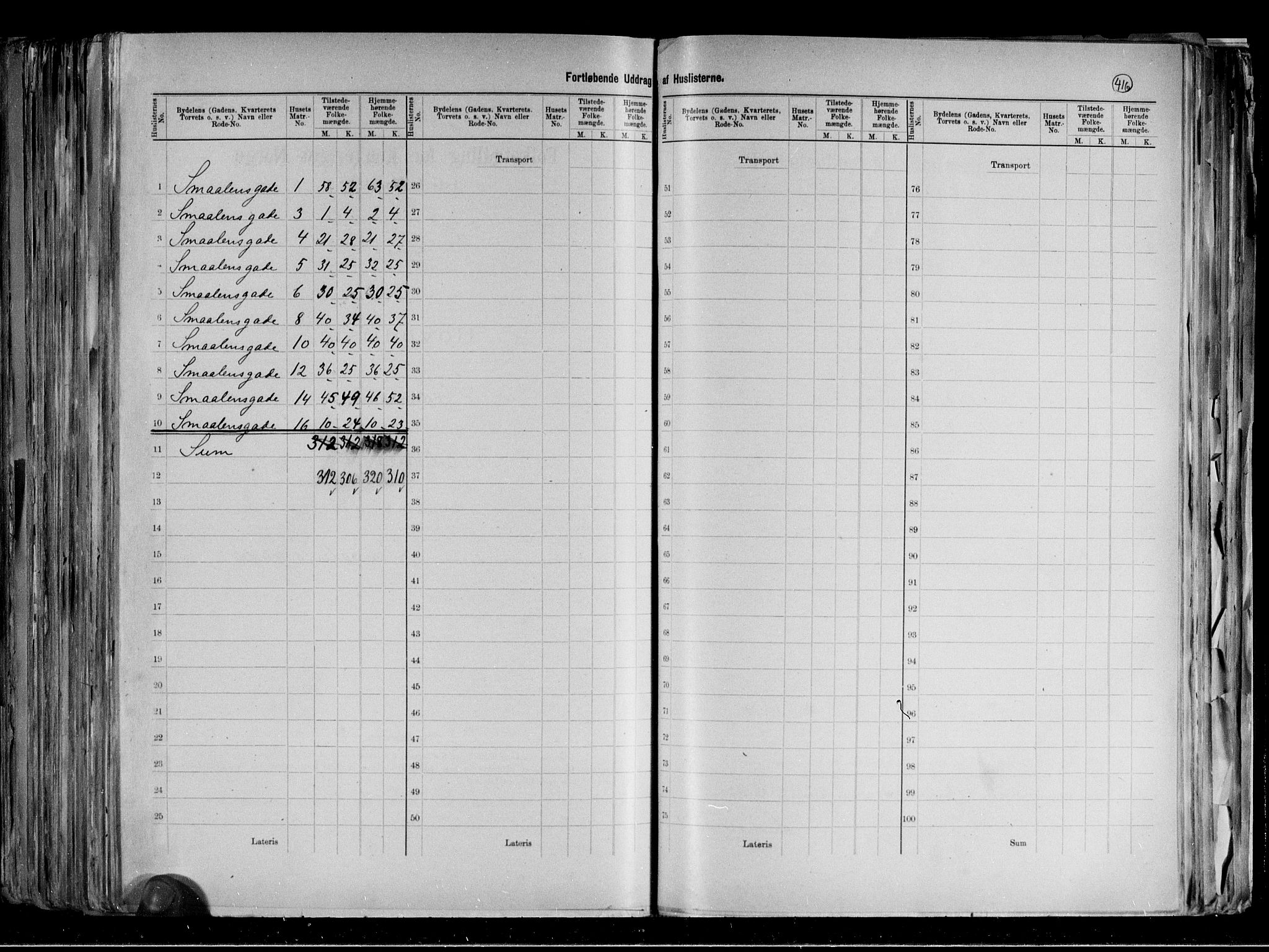 RA, 1891 census for 0301 Kristiania, 1891, p. 107584