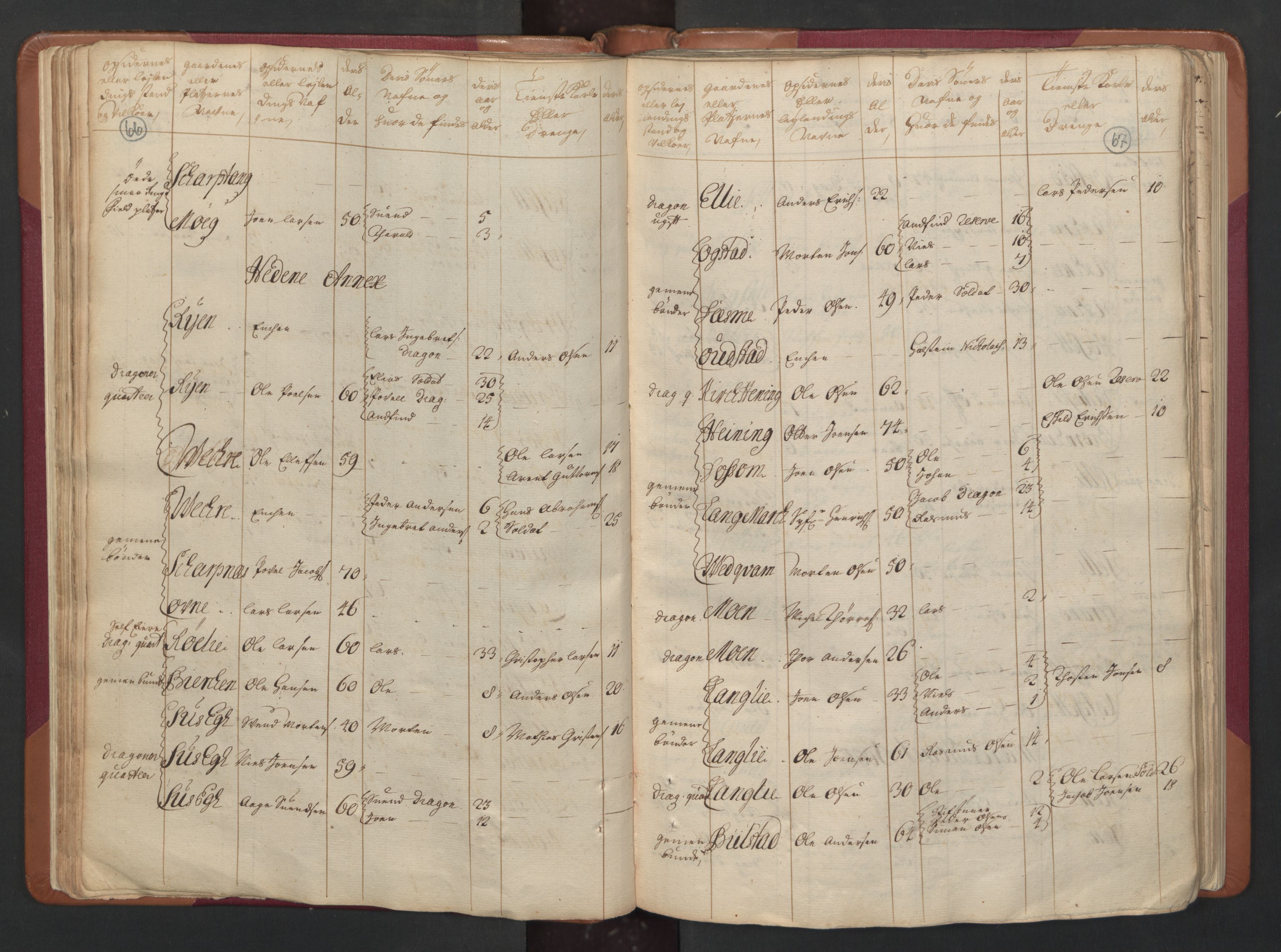 RA, Census (manntall) 1701, no. 15: Inderøy fogderi and Namdal fogderi, 1701, p. 66-67