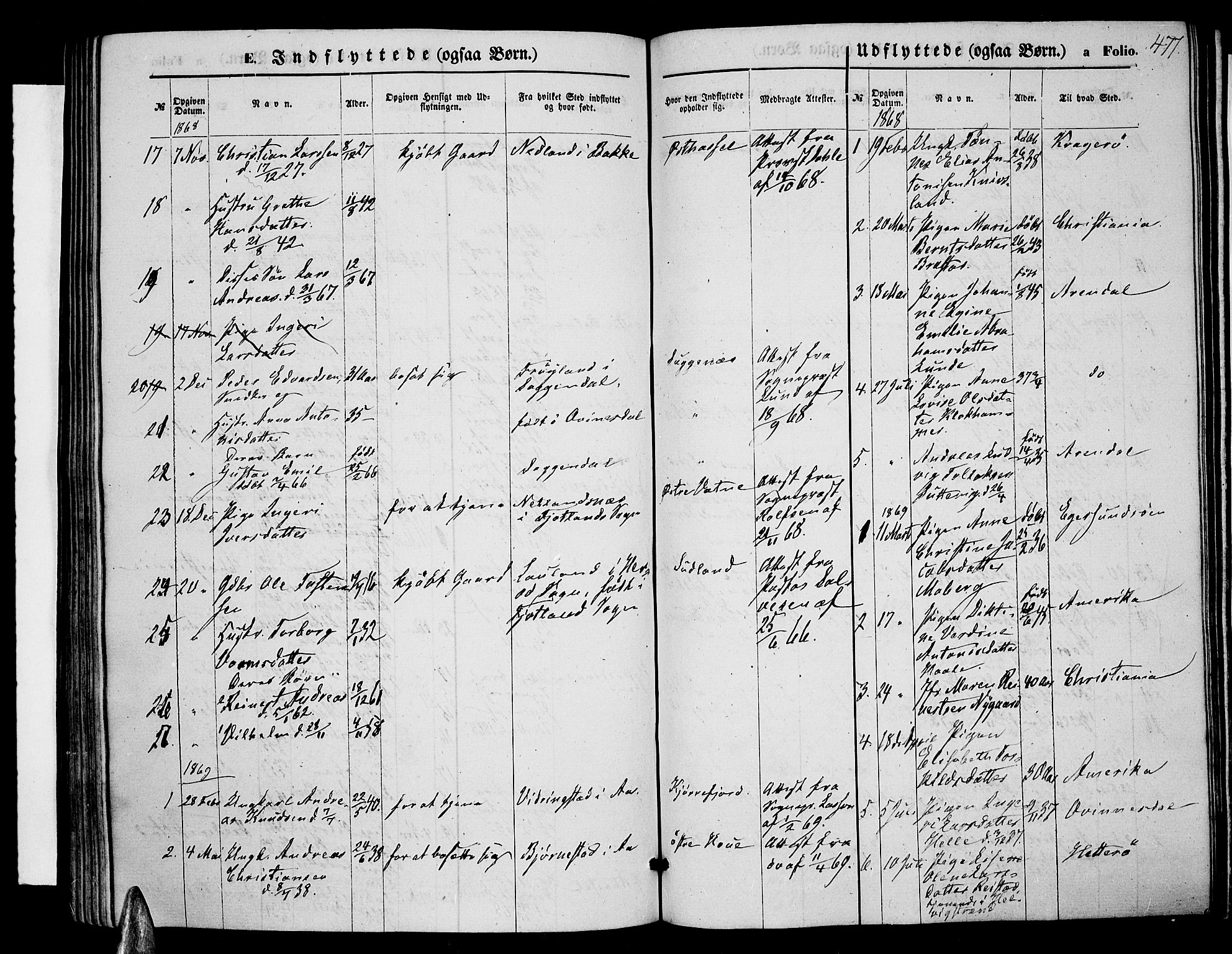 Lista sokneprestkontor, AV/SAK-1111-0027/F/Fb/L0003: Parish register (copy) no. B 3, 1862-1877, p. 477