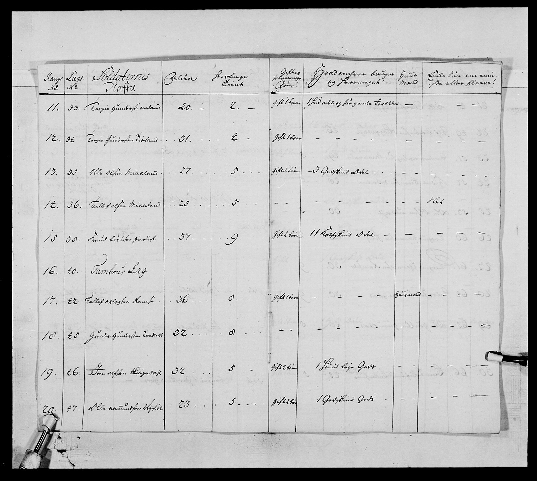 Kommanderende general (KG I) med Det norske krigsdirektorium, AV/RA-EA-5419/E/Ea/L0522: 1. Vesterlenske regiment, 1718-1748, p. 194