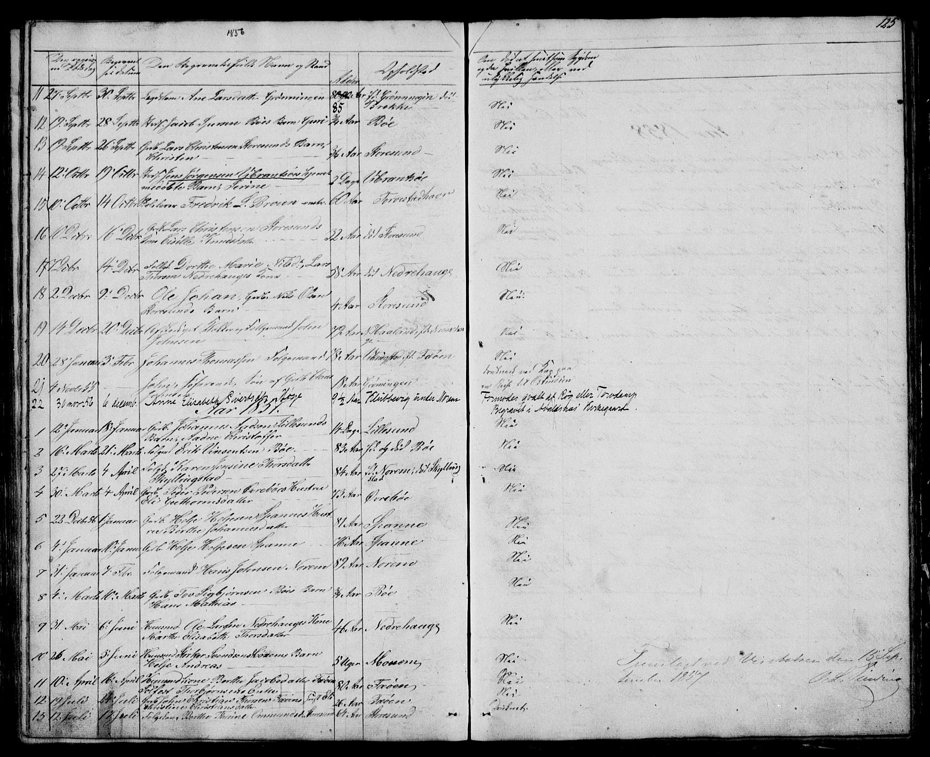 Torvastad sokneprestkontor, SAST/A -101857/H/Ha/Hab/L0003: Parish register (copy) no. B 3, 1850-1900, p. 125