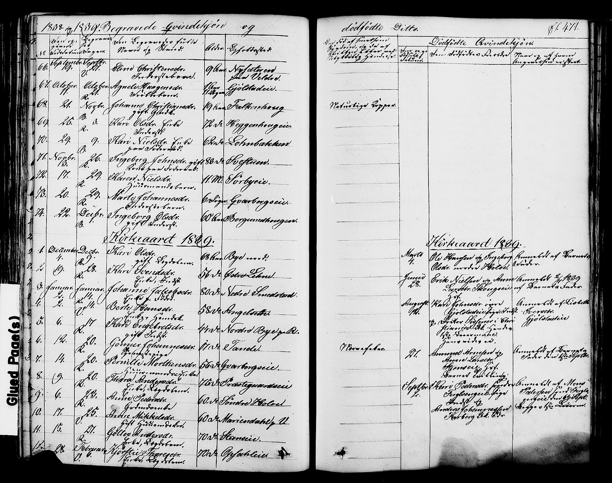 Ringsaker prestekontor, SAH/PREST-014/K/Ka/L0008: Parish register (official) no. 8, 1837-1850, p. 471