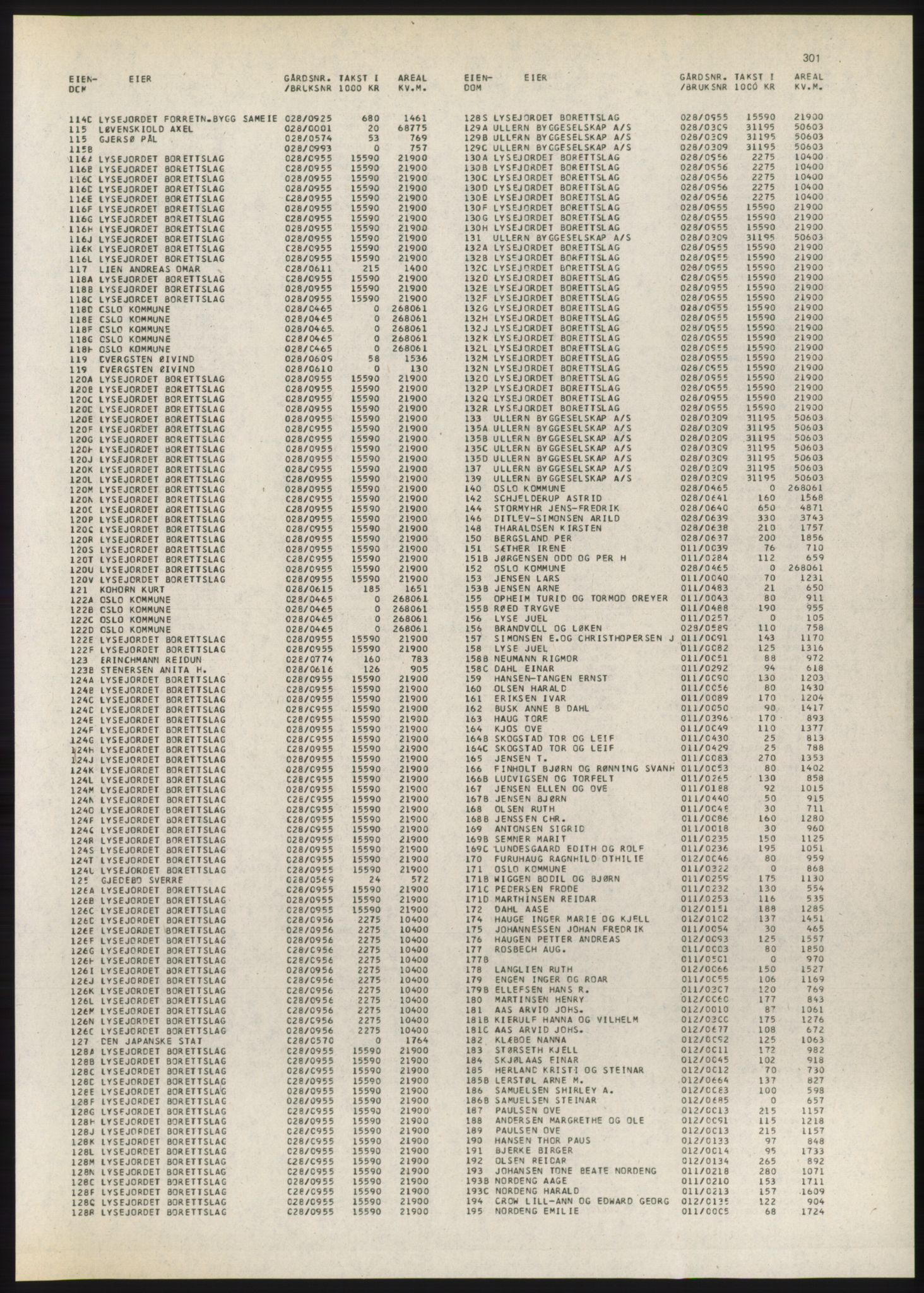 Kristiania/Oslo adressebok, PUBL/-, 1980-1981, p. 301