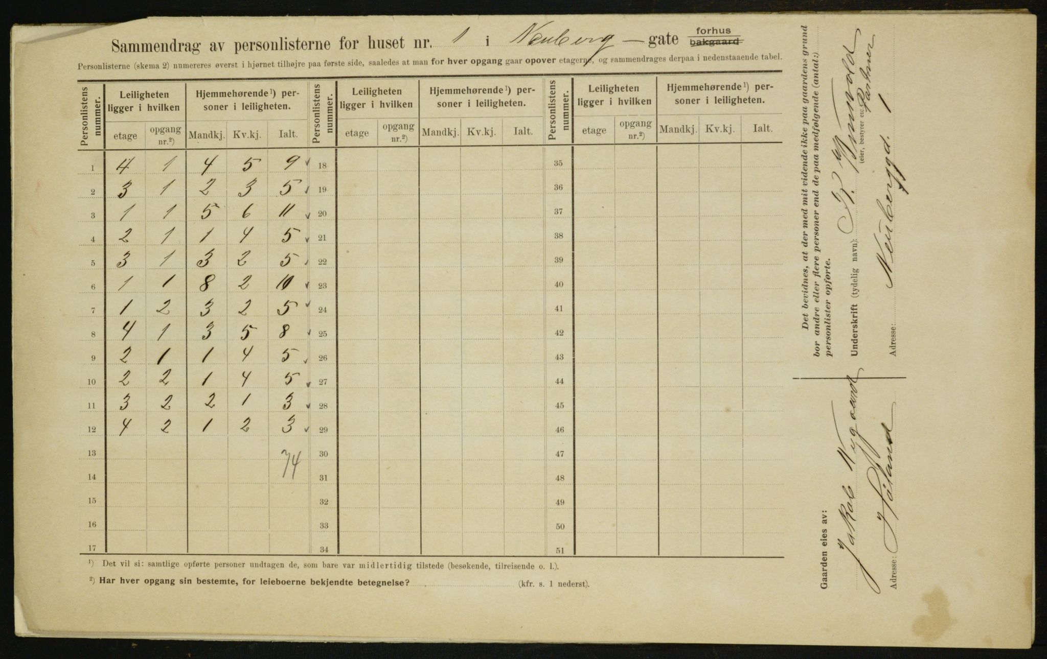 OBA, Municipal Census 1910 for Kristiania, 1910, p. 67327