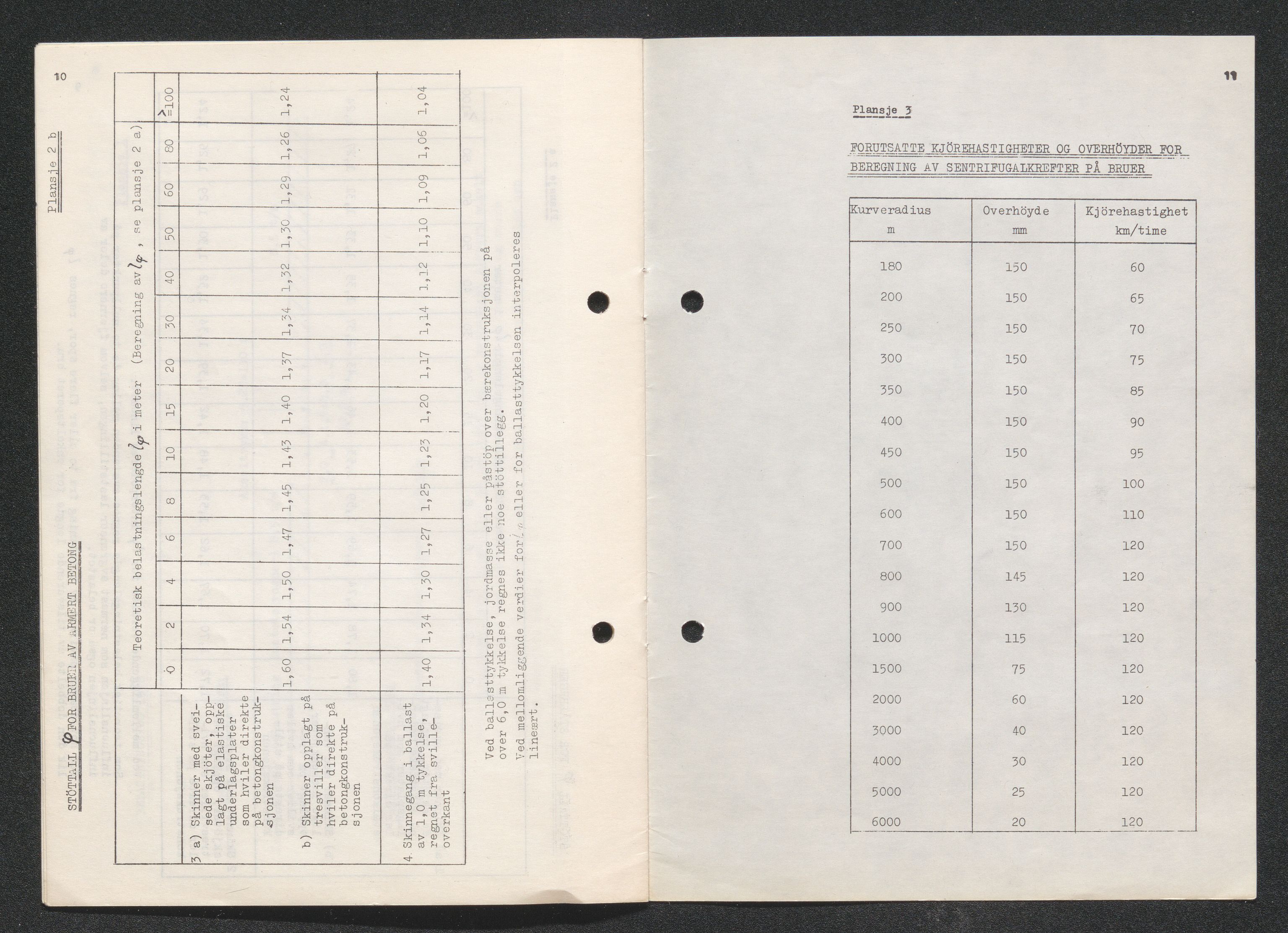 Norges Statsbaner Bibliotek (NSB), SAKO/A-355/F/Fb/L0002: Stortrykk 76 - 139, 1952-2002