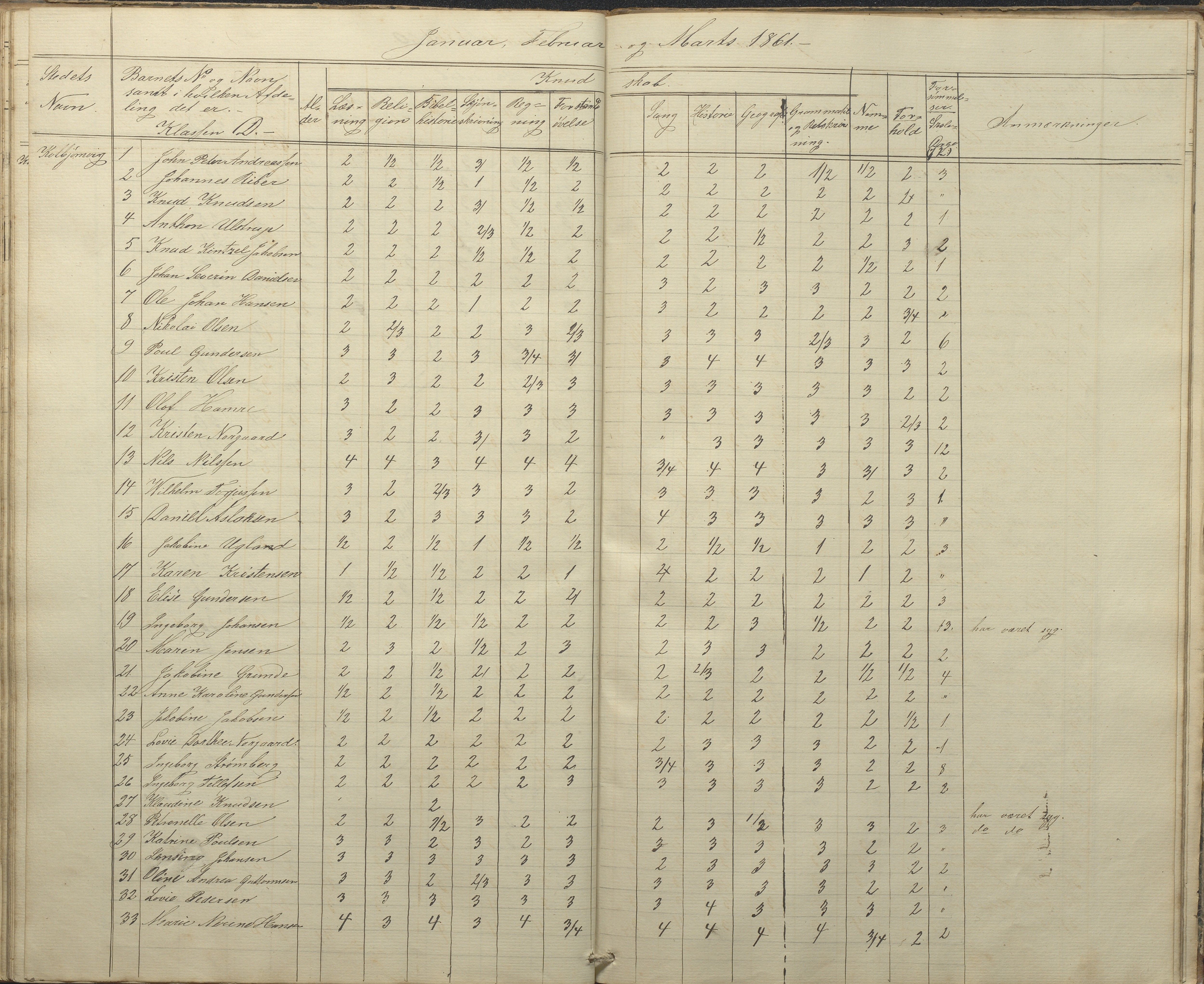 Hisøy kommune frem til 1991, AAKS/KA0922-PK/32/L0004: Skoleprotokoll, 1851-1862