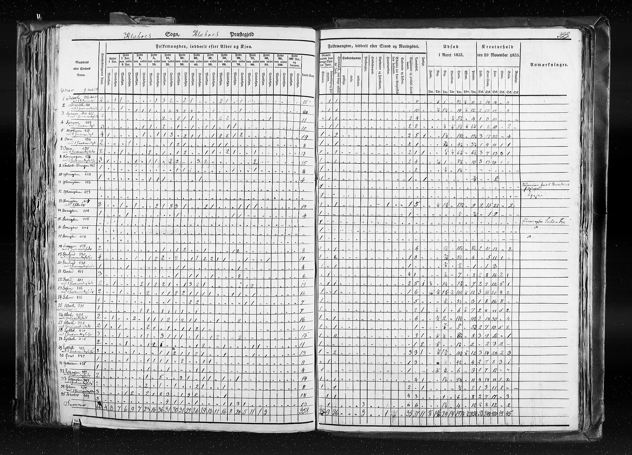 RA, Census 1835, vol. 8: Romsdal amt og Søndre Trondhjem amt, 1835, p. 333