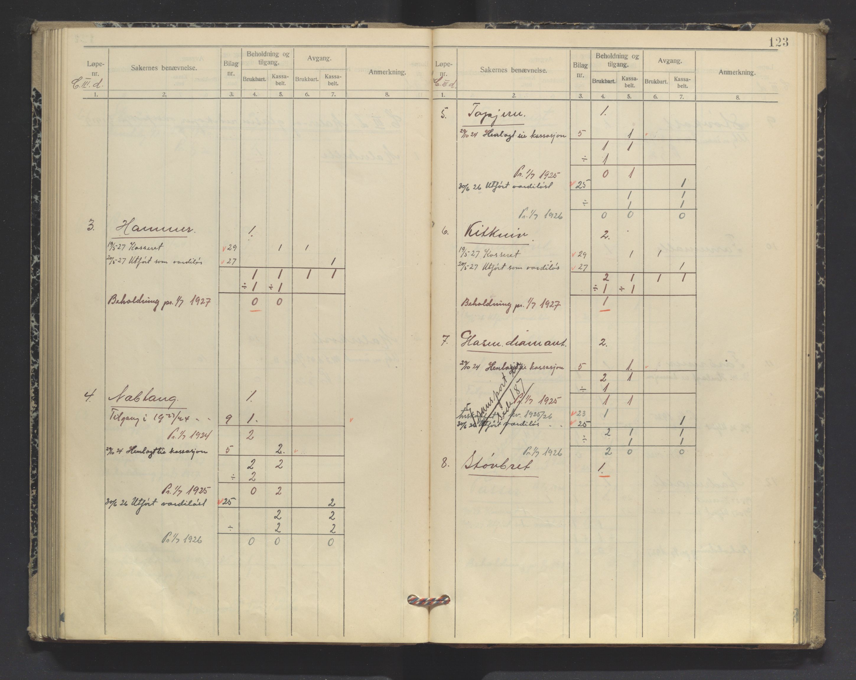 Vardøhus festning, AV/SATØ-S-0036/Rx/L0294: Inventarprotokoller og -lister (før 1891, se journalsakene, jf. besiktelser). Med register., 1919-1927