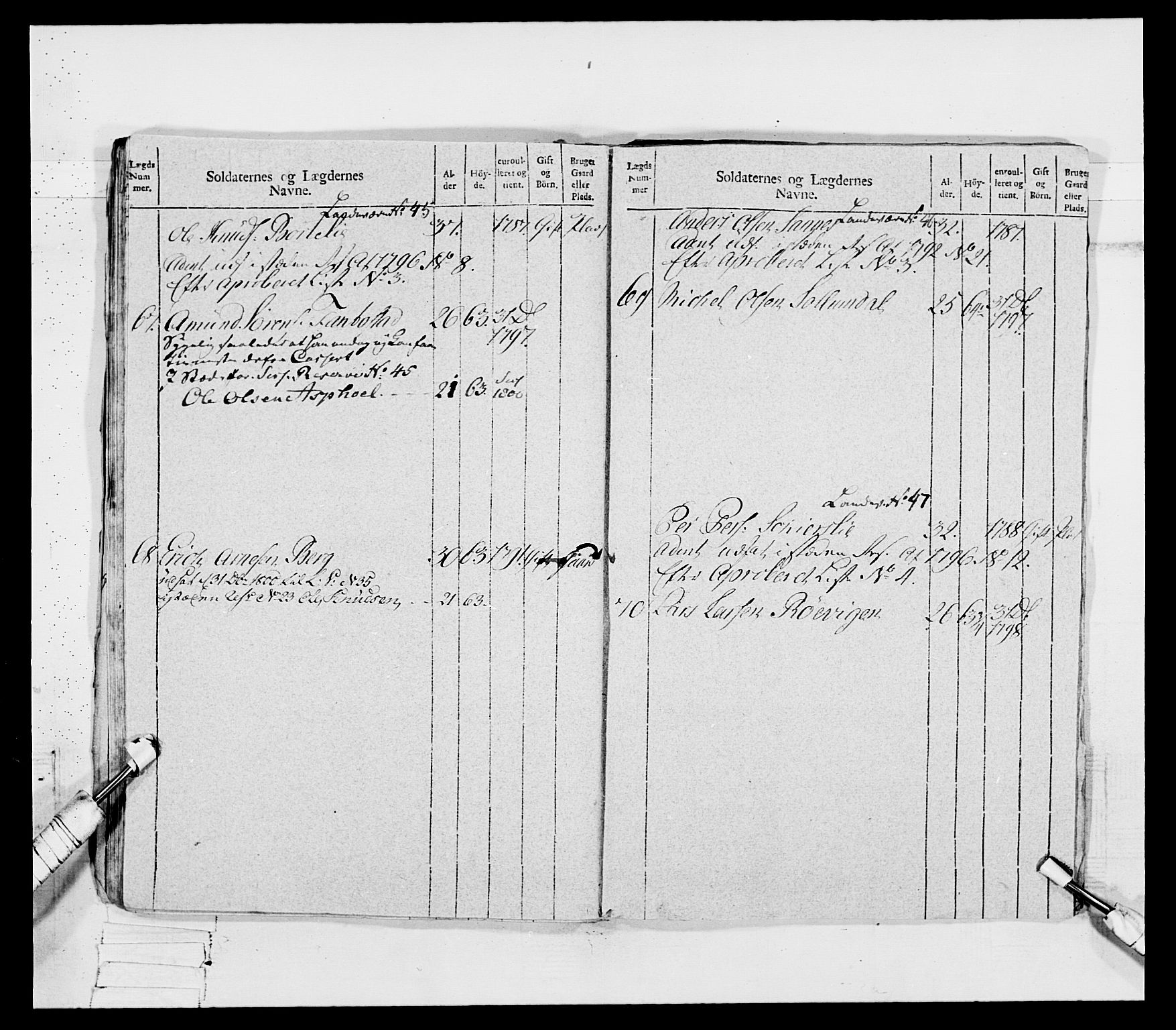 Generalitets- og kommissariatskollegiet, Det kongelige norske kommissariatskollegium, RA/EA-5420/E/Eh/L0080: 2. Trondheimske nasjonale infanteriregiment, 1792-1800, p. 158