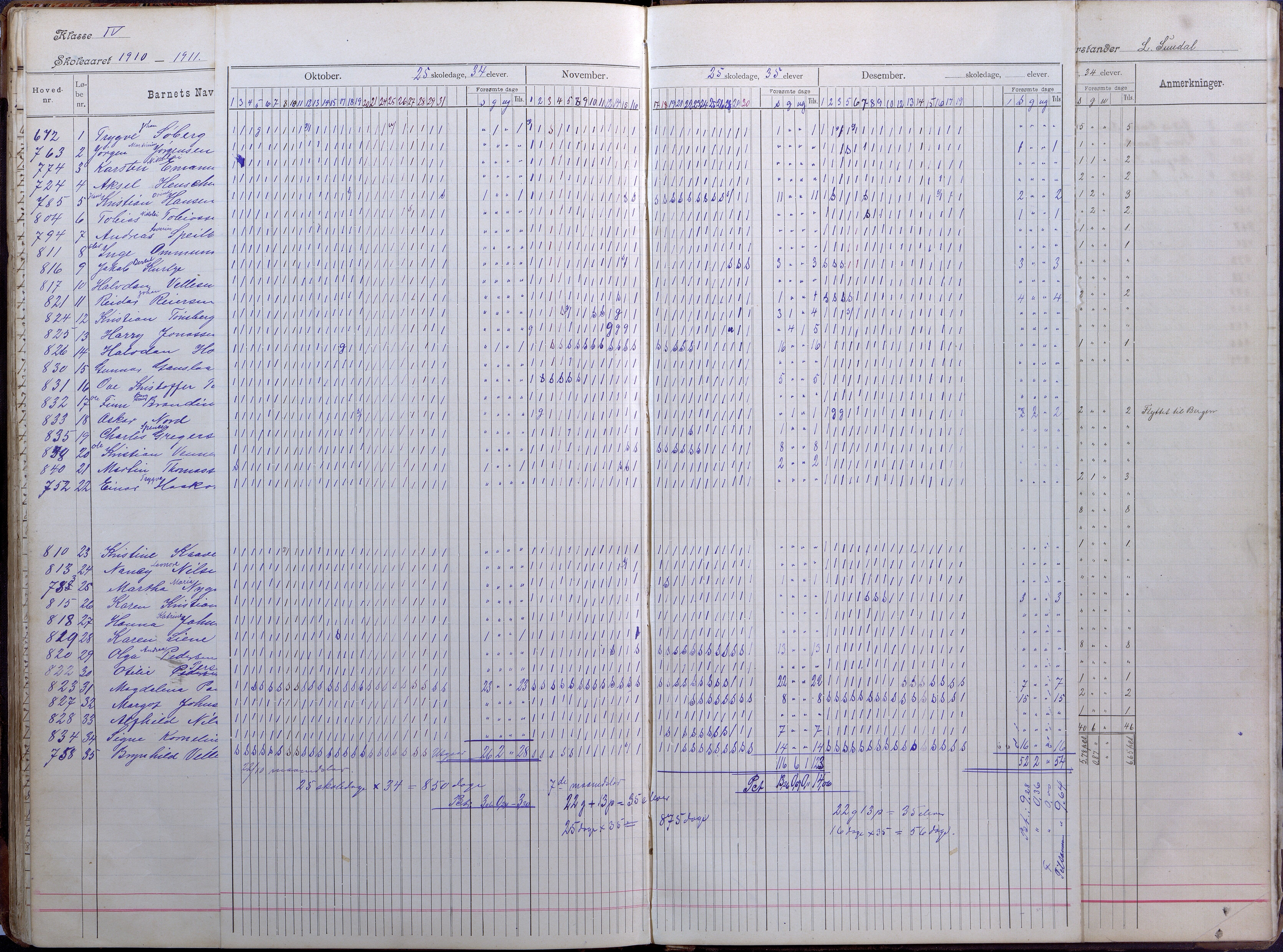 Lillesand kommune, AAKS/KA0926-PK/2/03/L0008: Folkeskolen - Dagbok IV klasse, 1898-1914