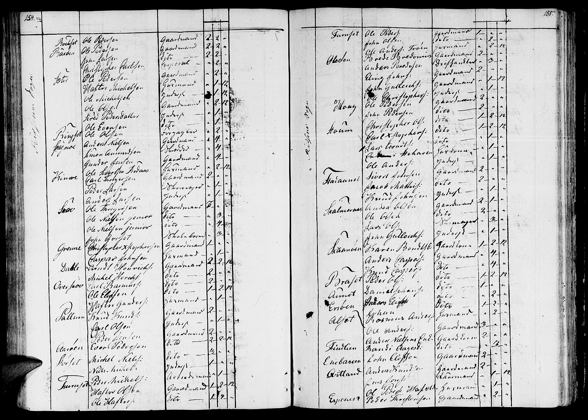 Ministerialprotokoller, klokkerbøker og fødselsregistre - Sør-Trøndelag, SAT/A-1456/646/L0607: Parish register (official) no. 646A05, 1806-1815, p. 154-155