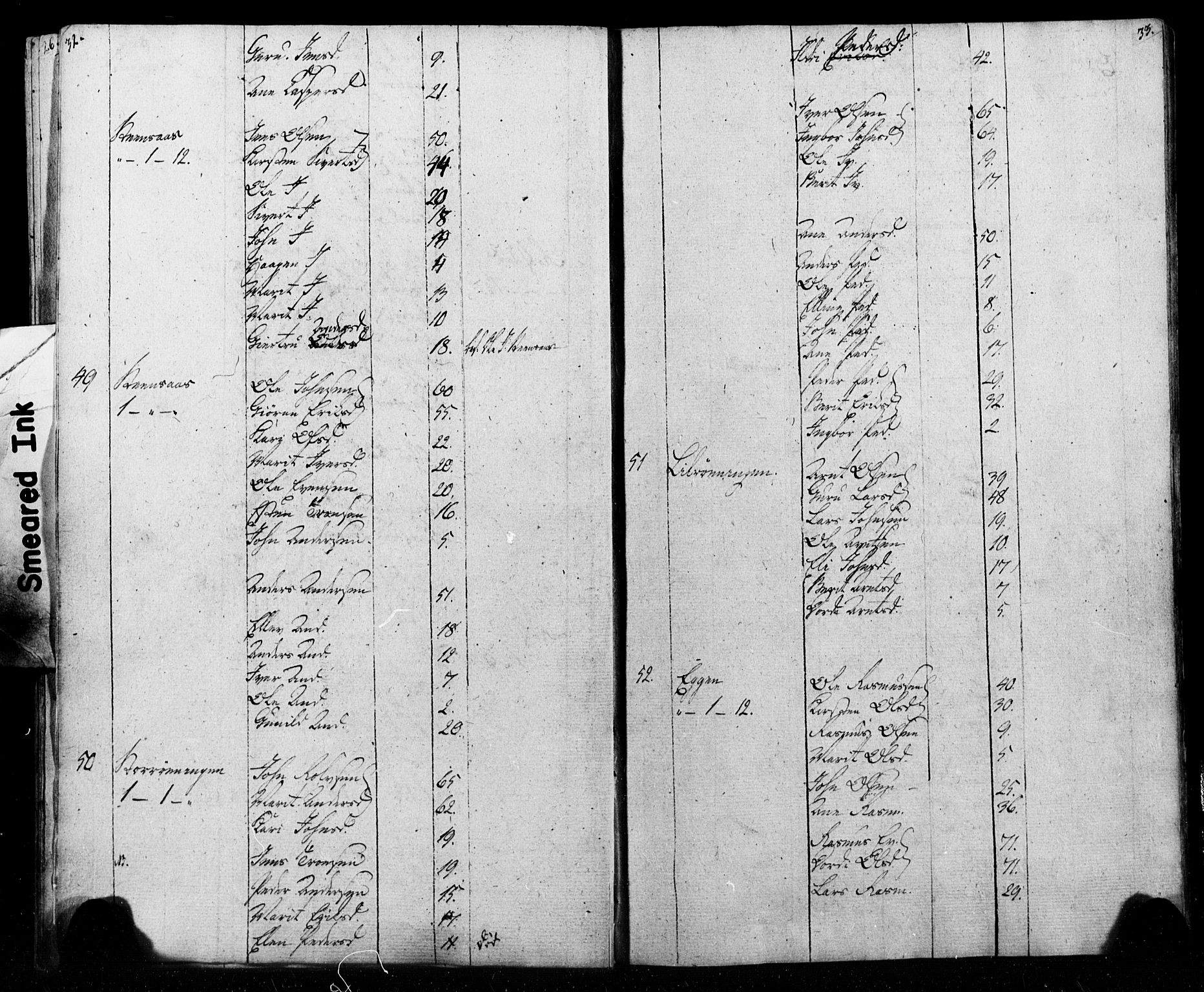 SAT, Census 1815 for Melhus, 1815, p. 32-33