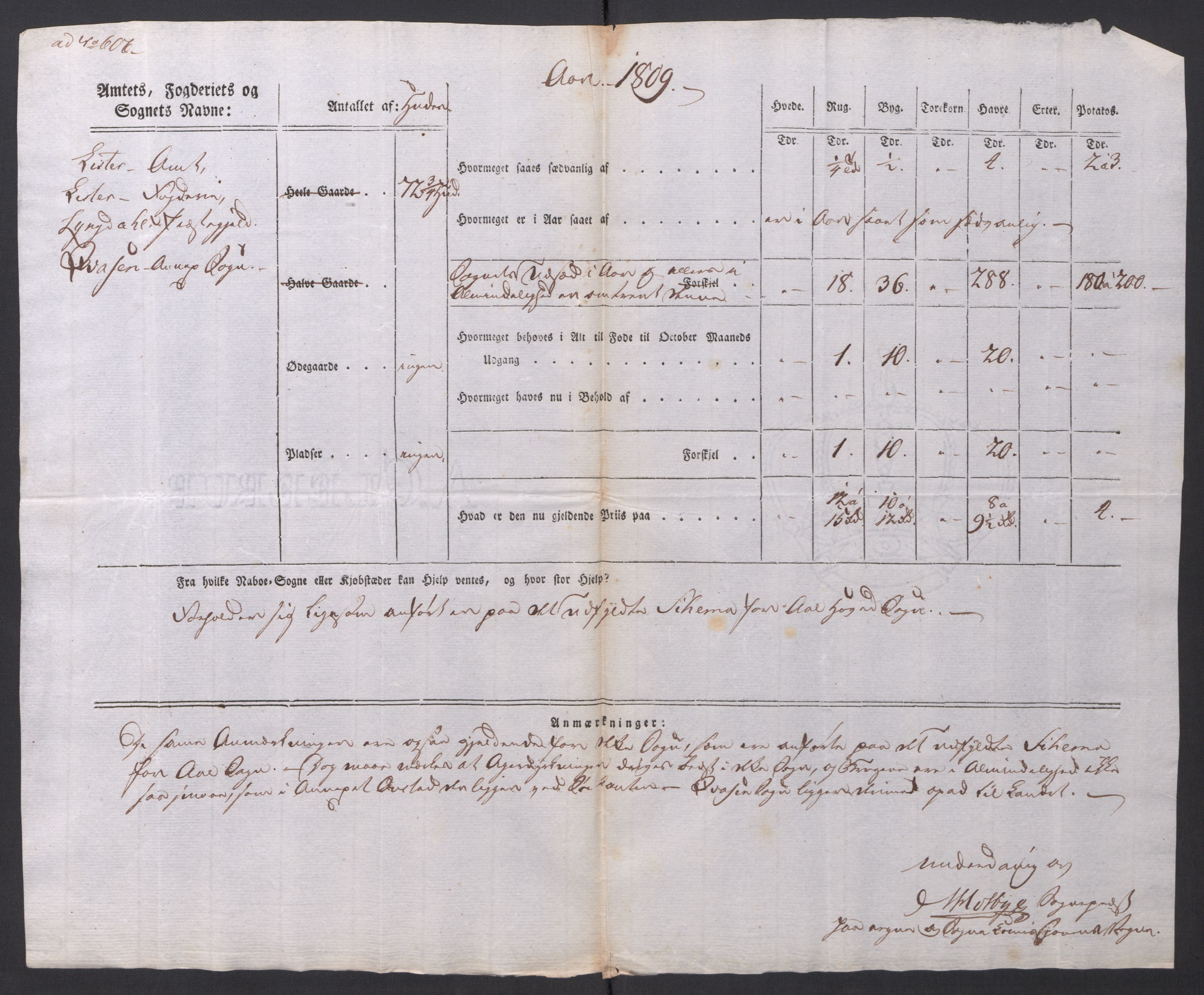 Regjeringskommisjonen 1807-1810, 1. kontor/byrå, AV/RA-EA-2871/Dd/L0014: Kornavl: De utfyldte skjemaer fra sognekommisjonene i Kristiania og Kristiansand stift, 1809, p. 356