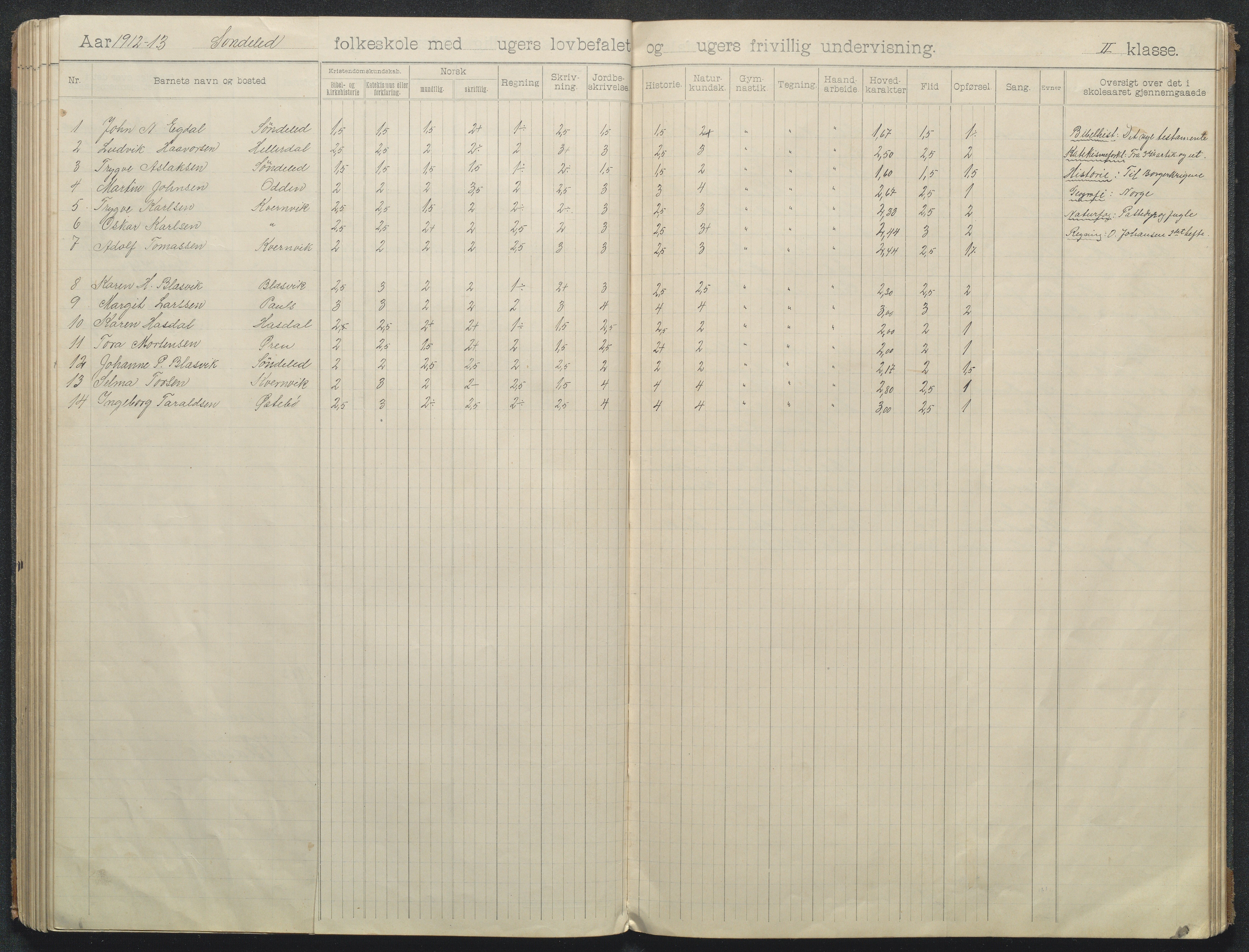 Søndeled kommune, AAKS/KA0913-PK/1/05/05f/L0008: Skoleprotokoll, 1901-1919