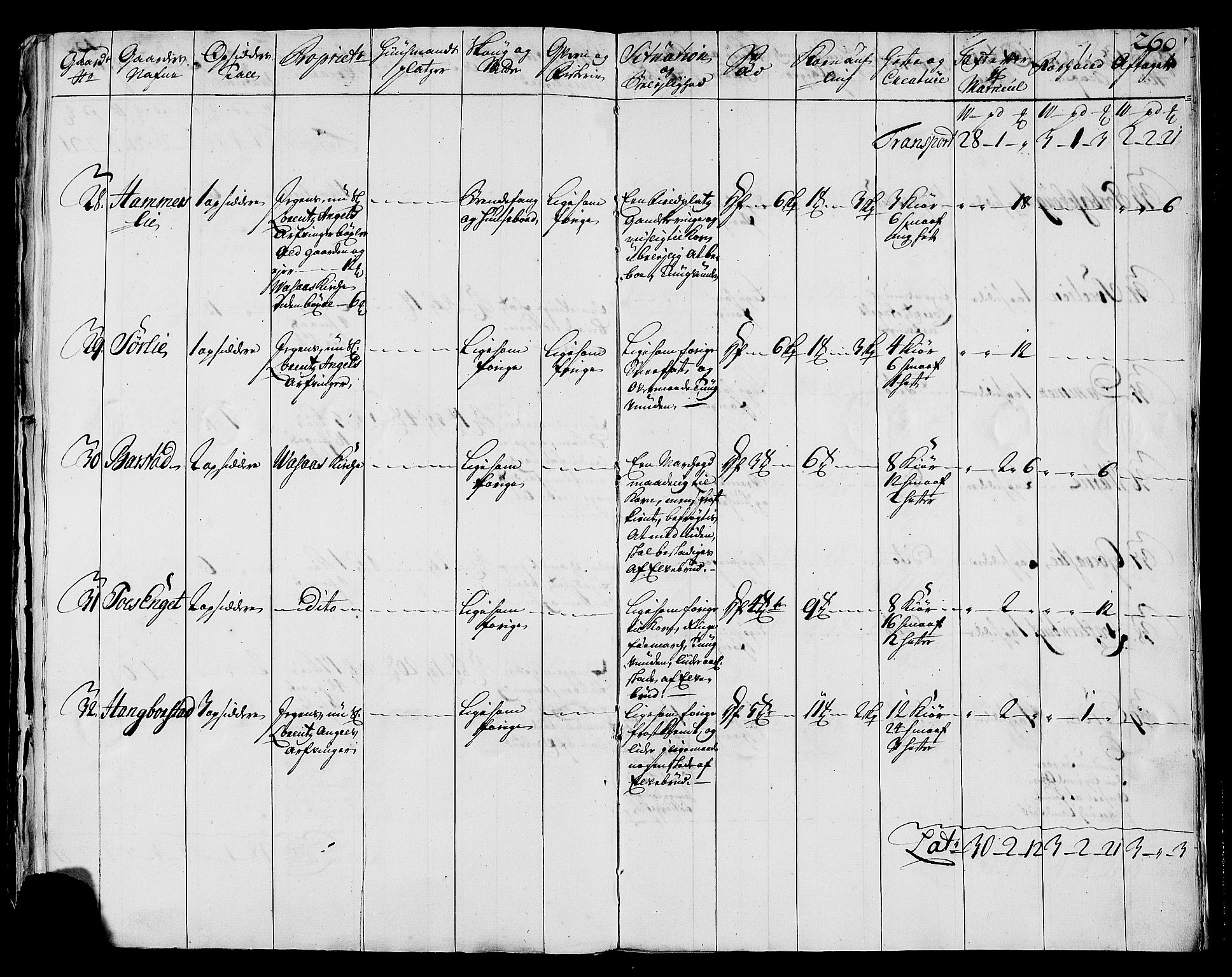 Rentekammeret inntil 1814, Realistisk ordnet avdeling, AV/RA-EA-4070/N/Nb/Nbf/L0170: Helgeland eksaminasjonsprotokoll, 1723, p. 259