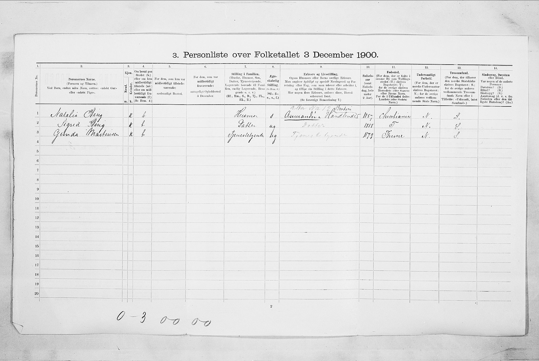 SAO, 1900 census for Fredrikstad, 1900