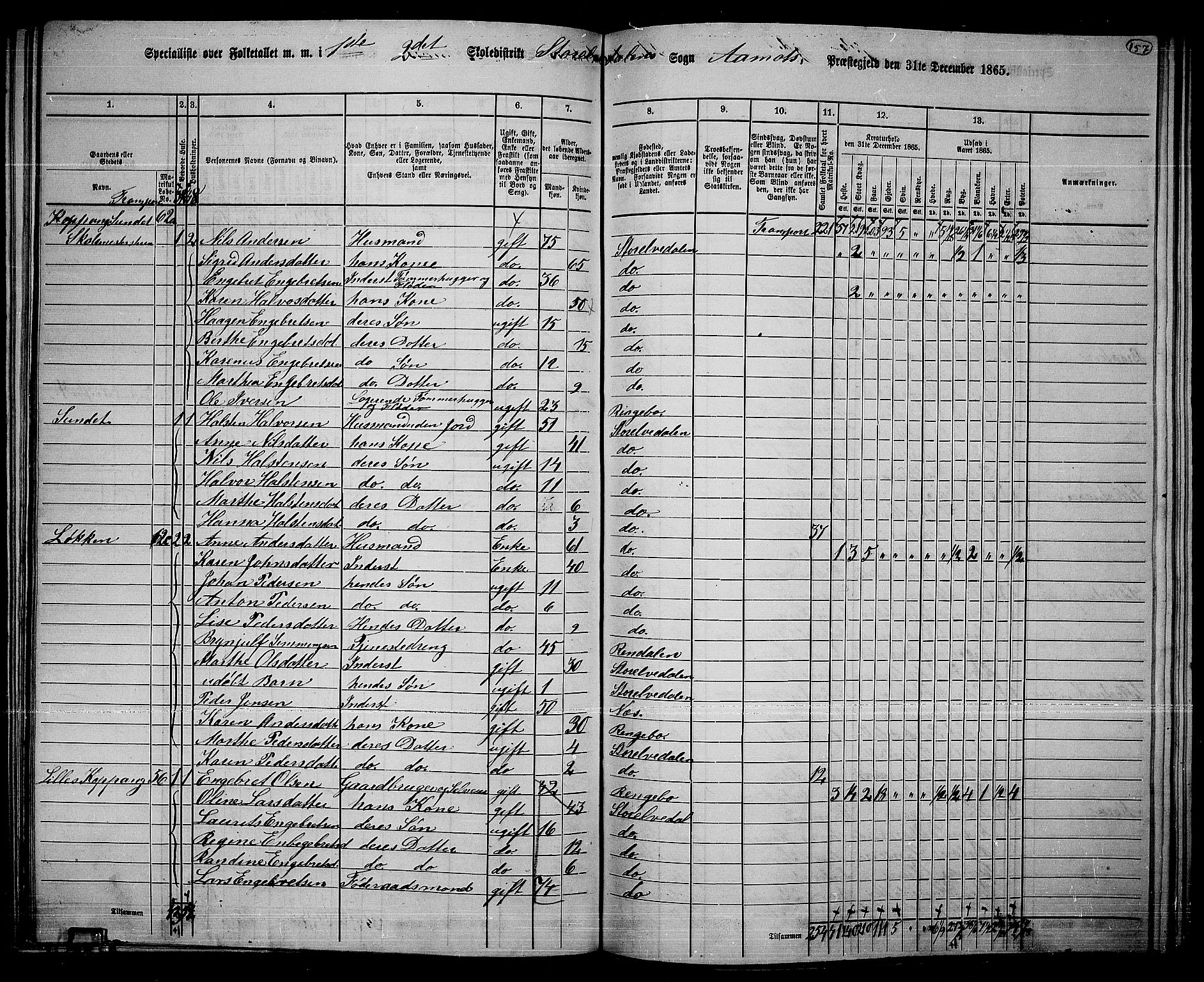 RA, 1865 census for Åmot, 1865, p. 136