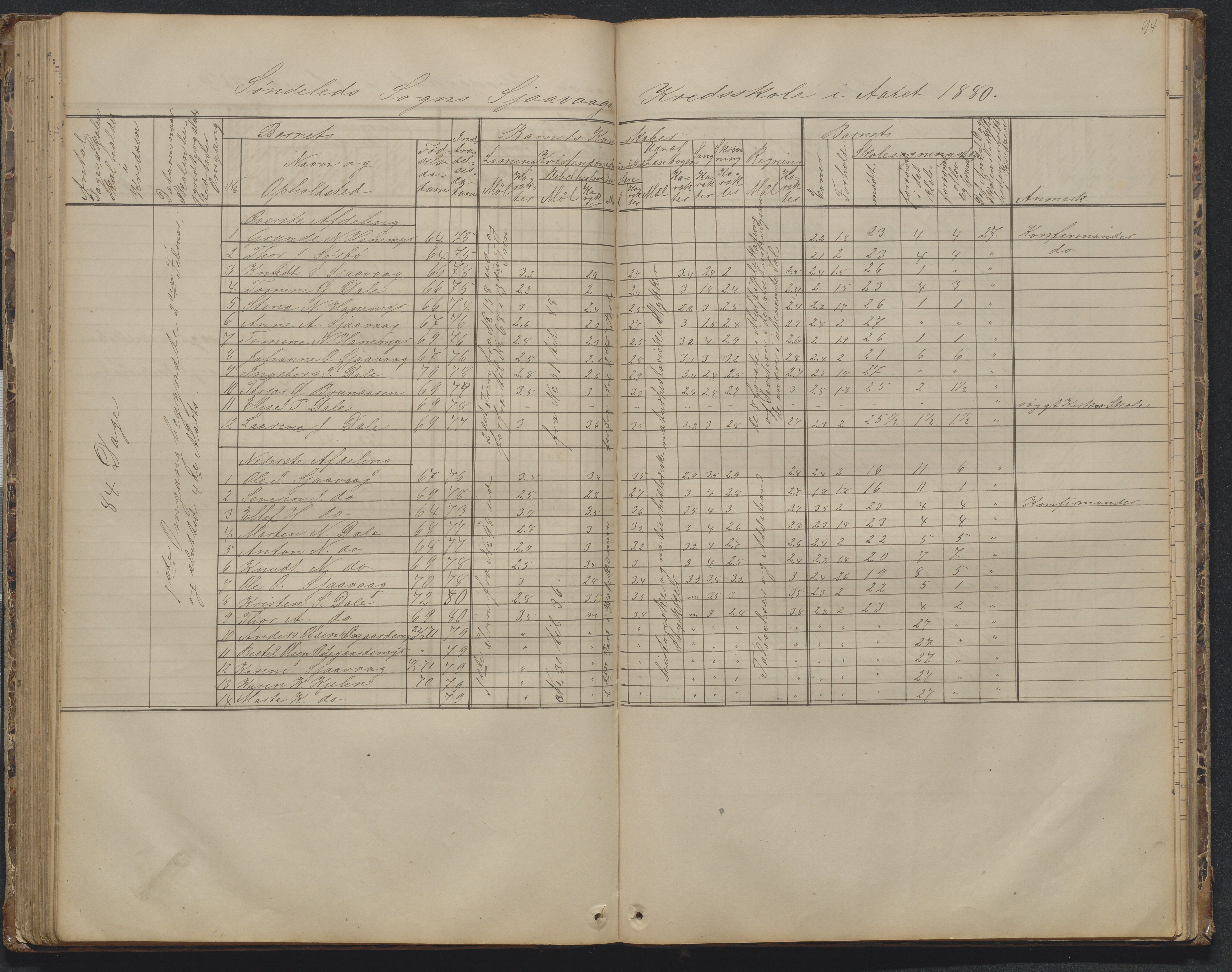 Søndeled kommune, AAKS/KA0913-PK/1/05/05d/L0002: Karakterprotokoll, 1892-1900, p. 94