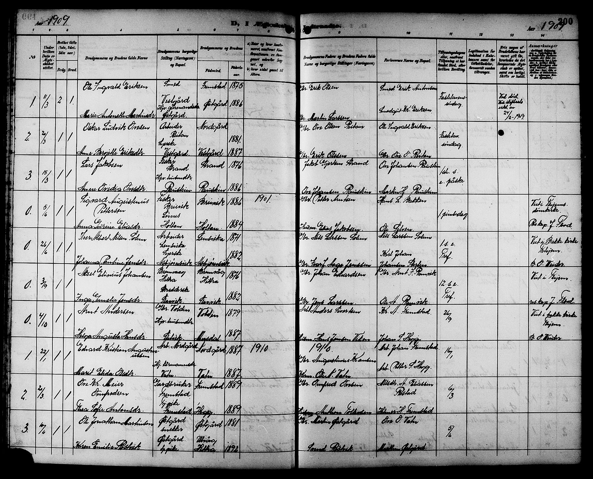 Ministerialprotokoller, klokkerbøker og fødselsregistre - Sør-Trøndelag, SAT/A-1456/662/L0757: Parish register (copy) no. 662C02, 1892-1918, p. 200
