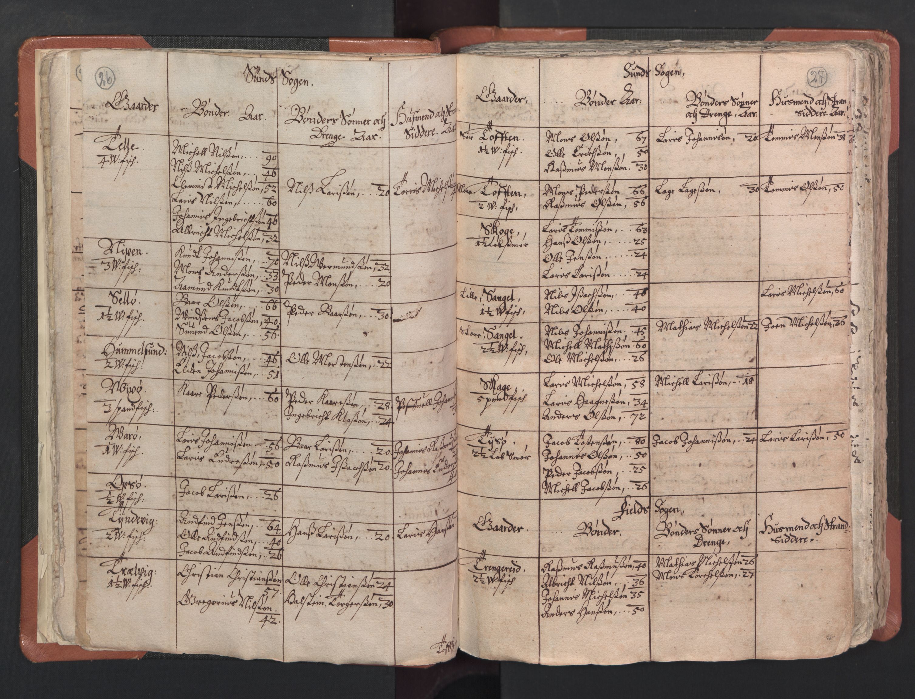 RA, Vicar's Census 1664-1666, no. 22: Nordhordland deanery, 1664-1666, p. 26-27