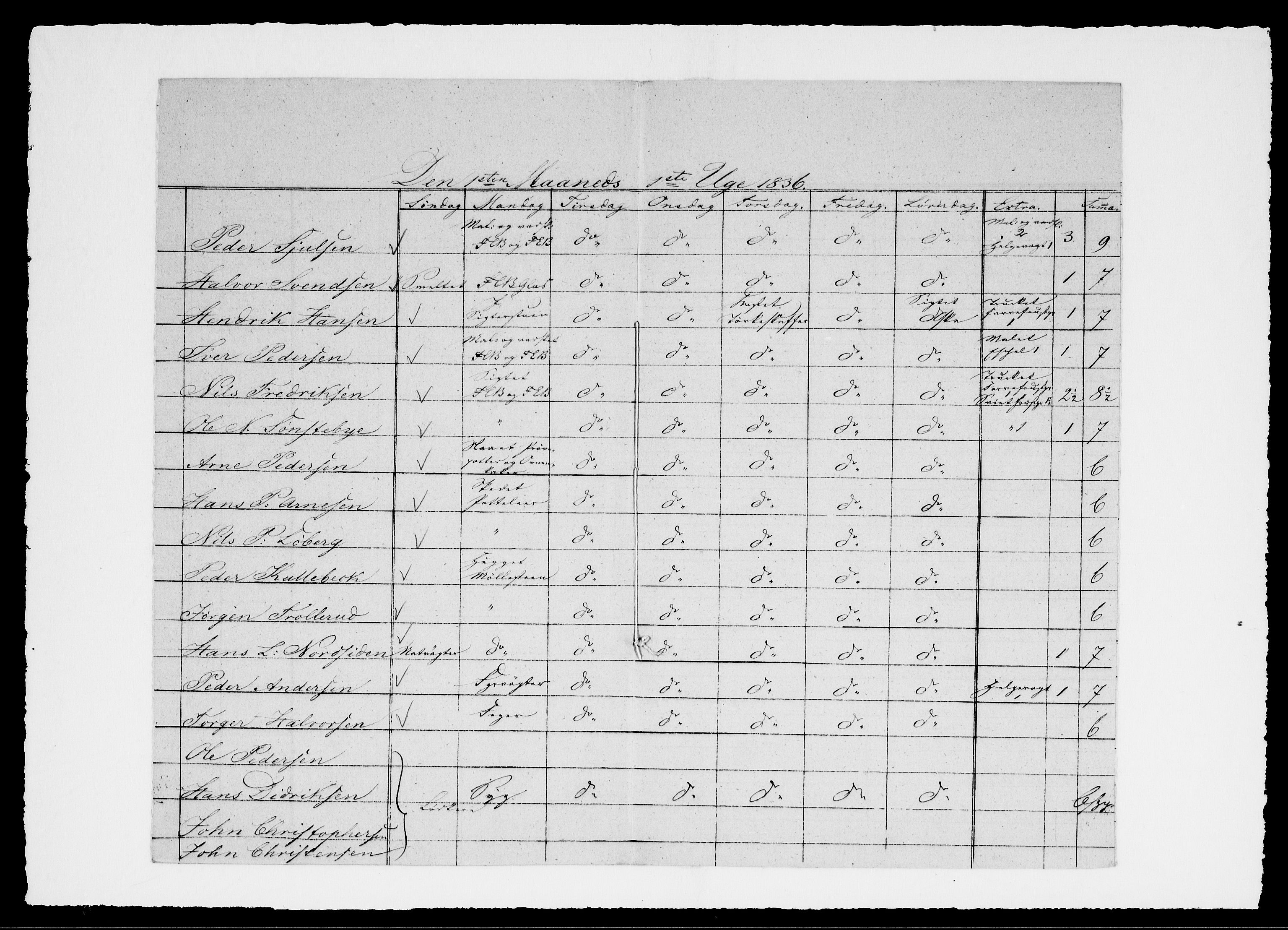 Modums Blaafarveværk, AV/RA-PA-0157/G/Ge/L0323/0001: -- / Berigt over arbeiderne ved farveverket, 1836-1838, p. 4