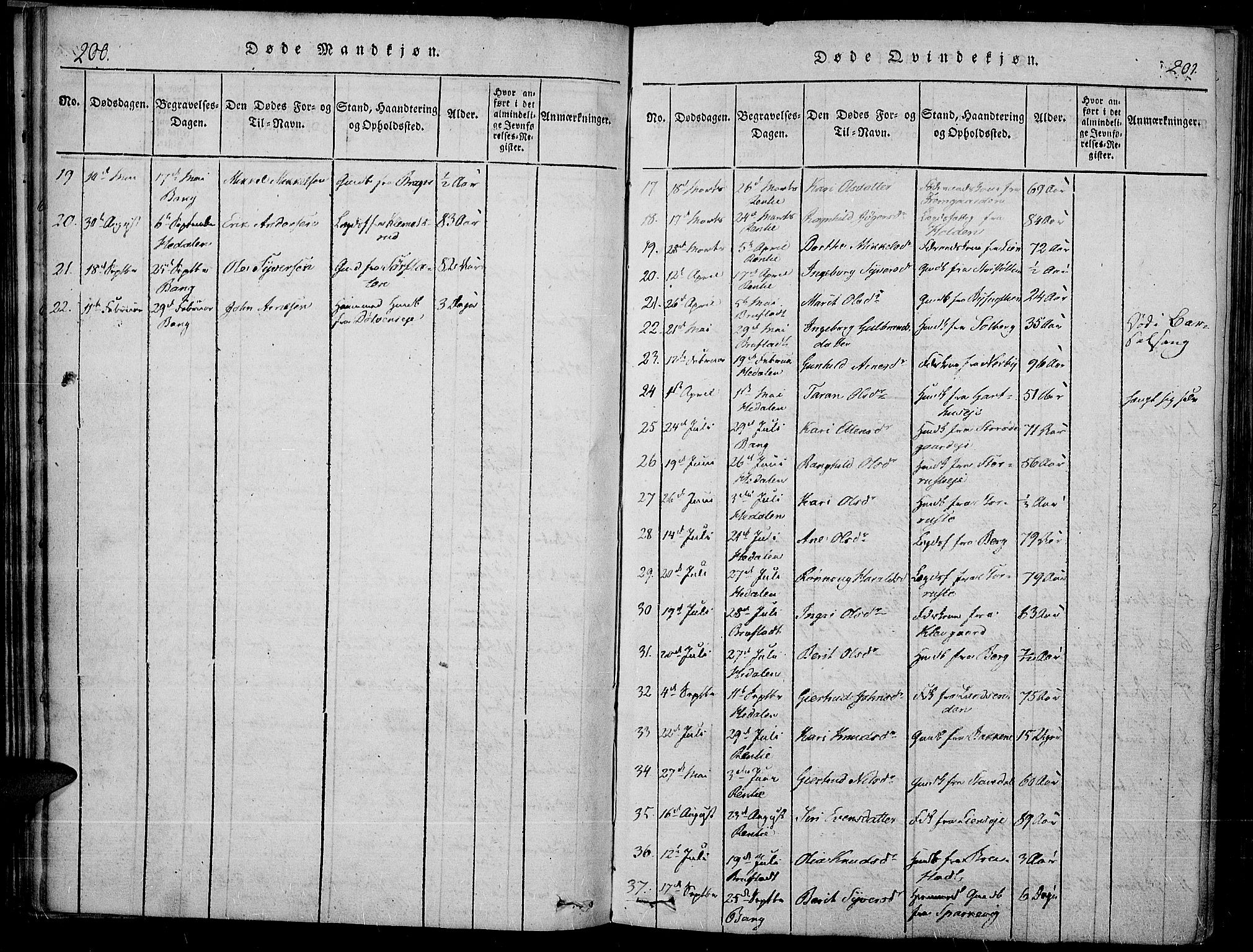 Sør-Aurdal prestekontor, SAH/PREST-128/H/Ha/Haa/L0003: Parish register (official) no. 3, 1825-1840, p. 200-201