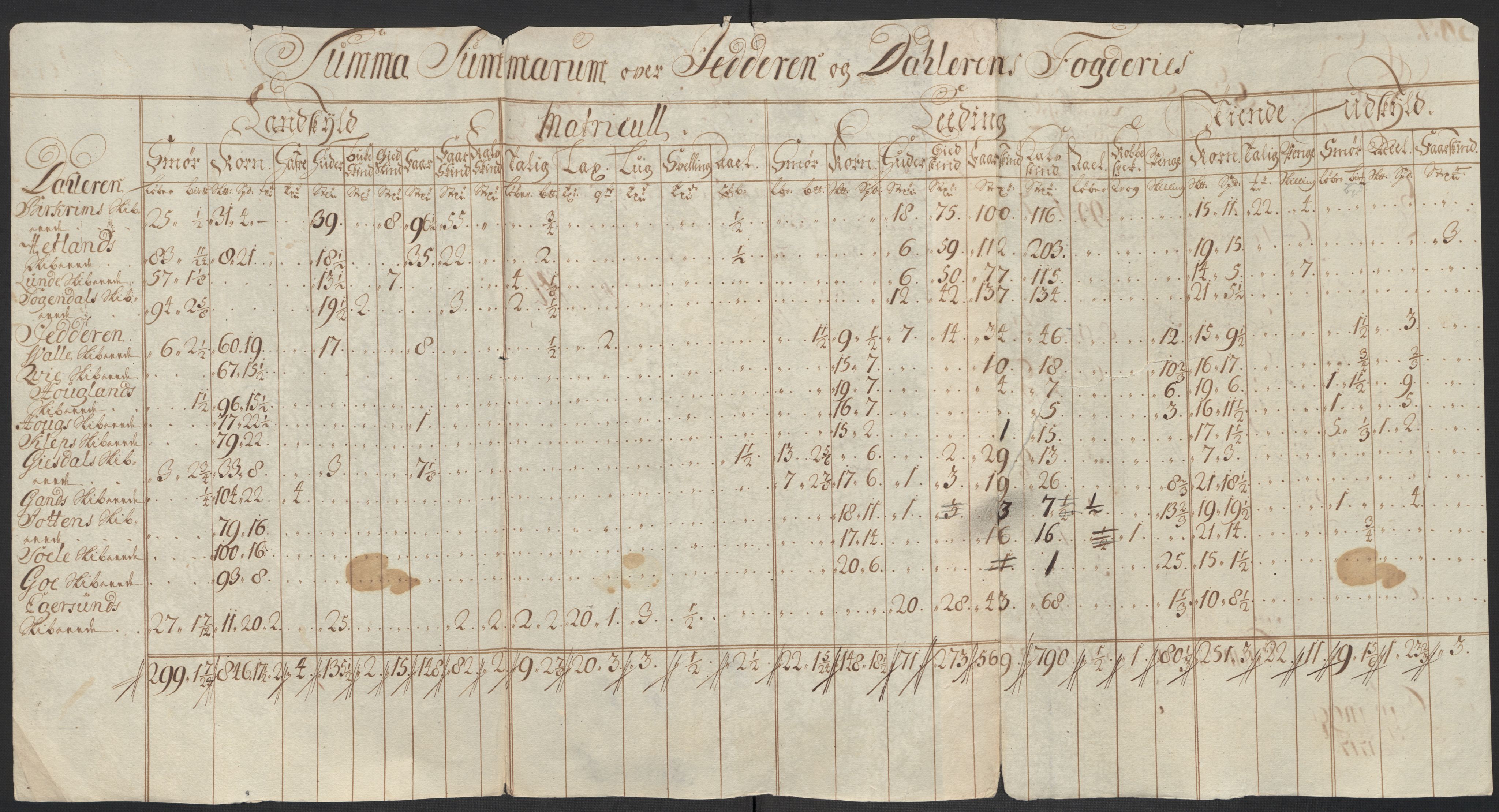 Rentekammeret inntil 1814, Reviderte regnskaper, Fogderegnskap, RA/EA-4092/R46/L2742: Fogderegnskap Jæren og Dalane, 1717, p. 16