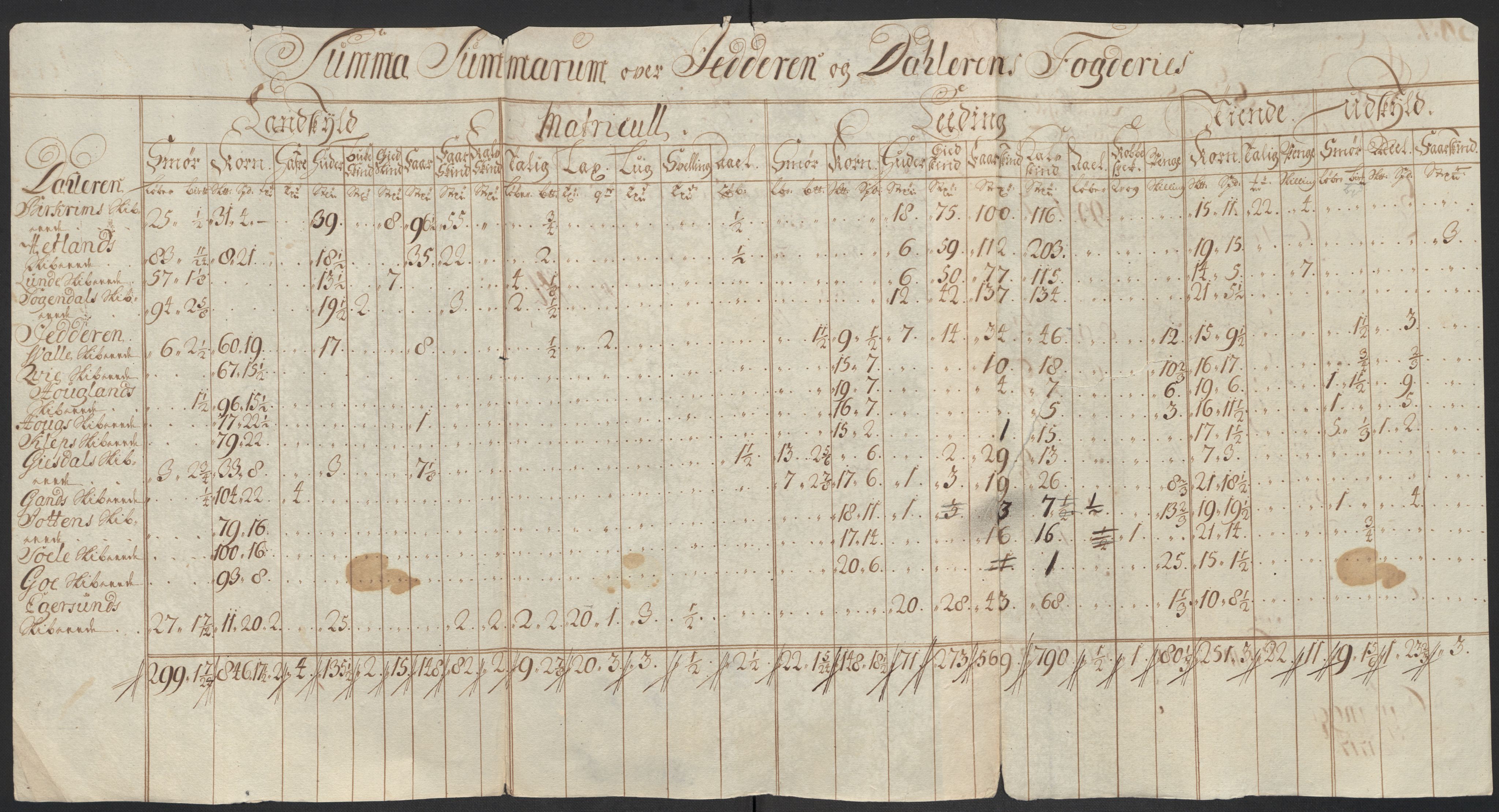 Rentekammeret inntil 1814, Reviderte regnskaper, Fogderegnskap, AV/RA-EA-4092/R46/L2742: Fogderegnskap Jæren og Dalane, 1717, p. 16