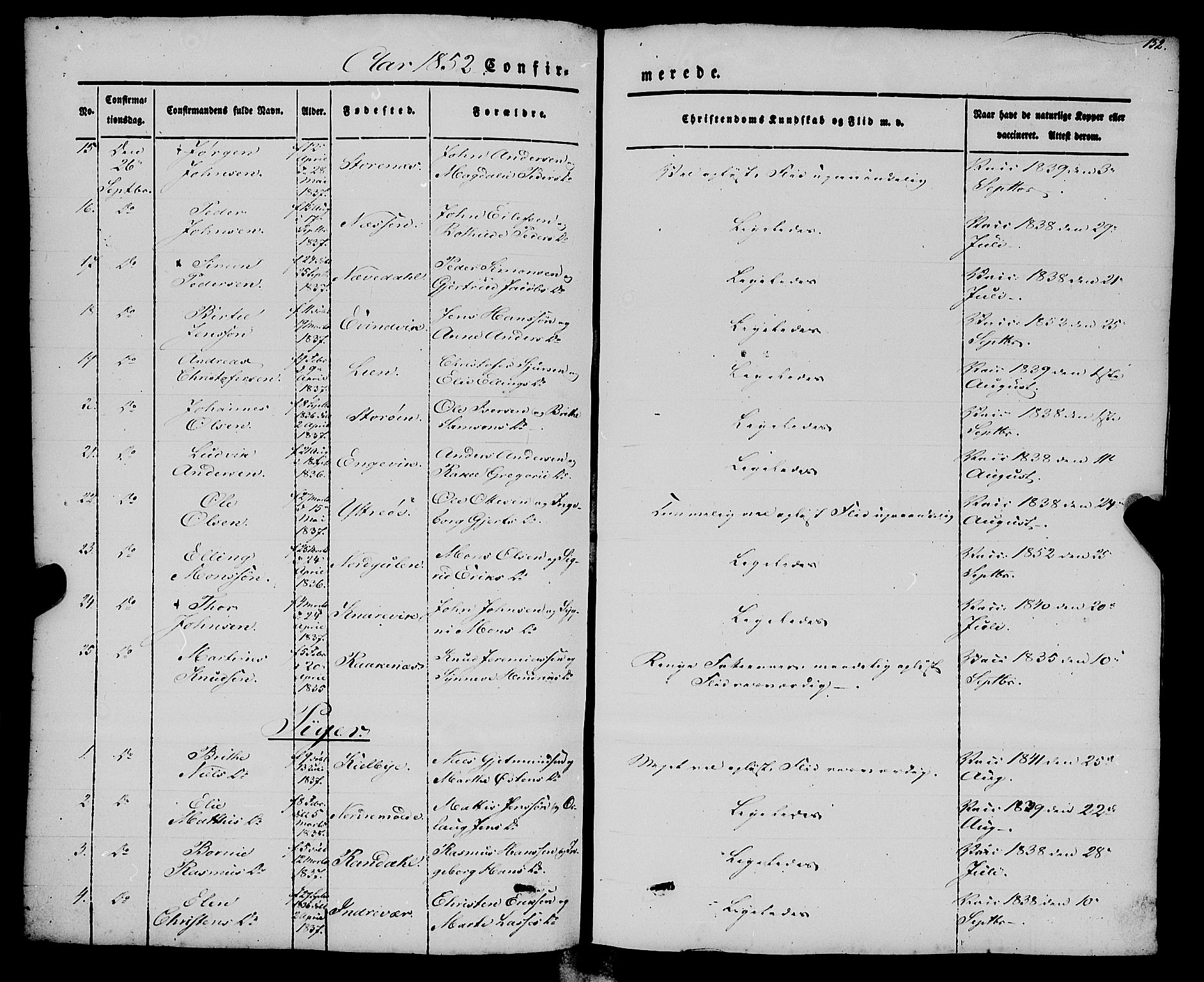 Gulen sokneprestembete, SAB/A-80201/H/Haa/Haaa/L0021: Parish register (official) no. A 21, 1848-1858, p. 152