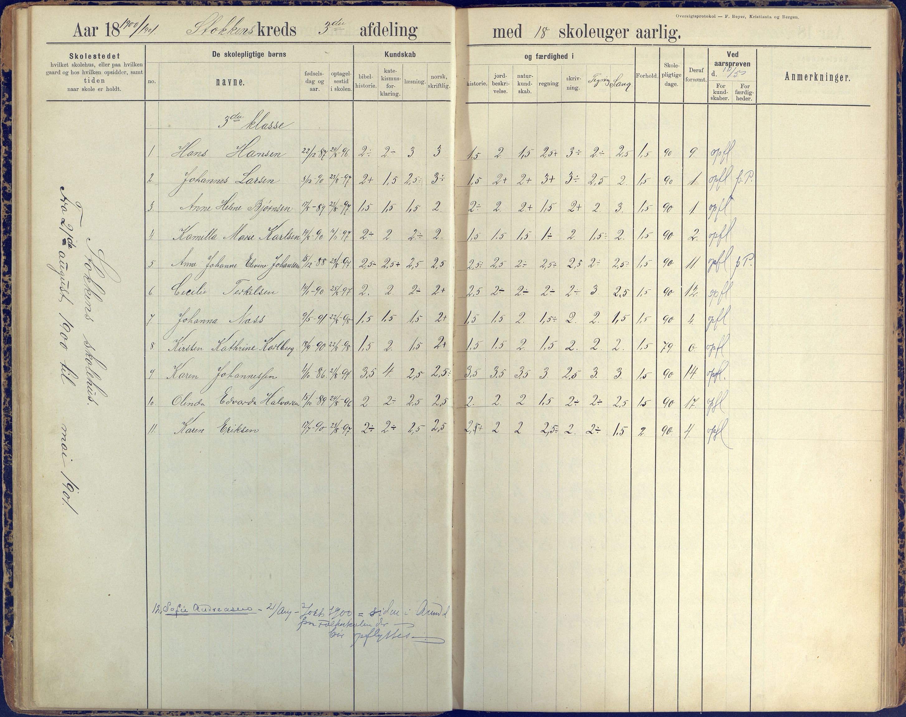 Stokken kommune, AAKS/KA0917-PK/04/04c/L0008: Skoleprotokoll  nederste avd., 1891-1937