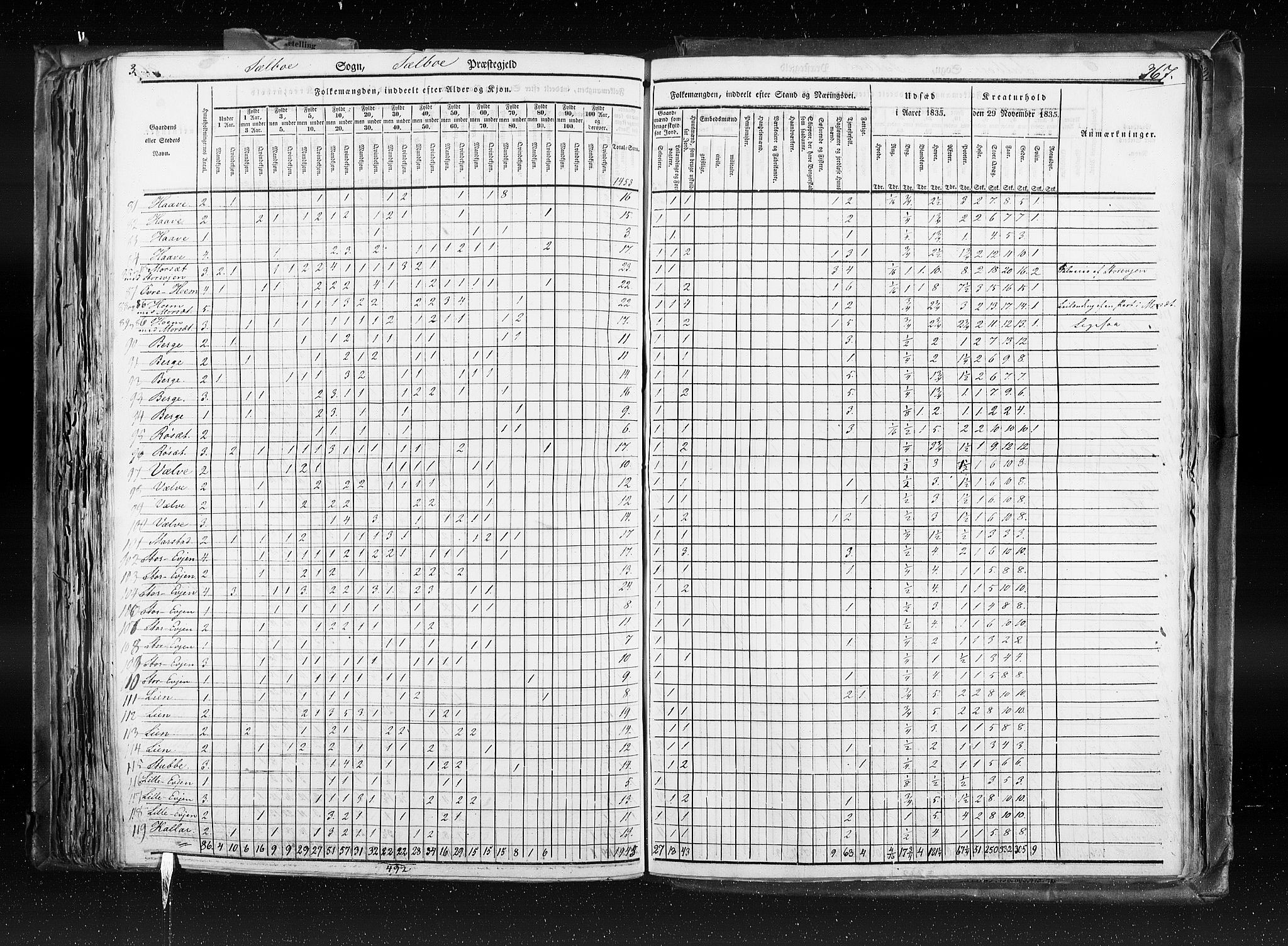 RA, Census 1835, vol. 8: Romsdal amt og Søndre Trondhjem amt, 1835, p. 367