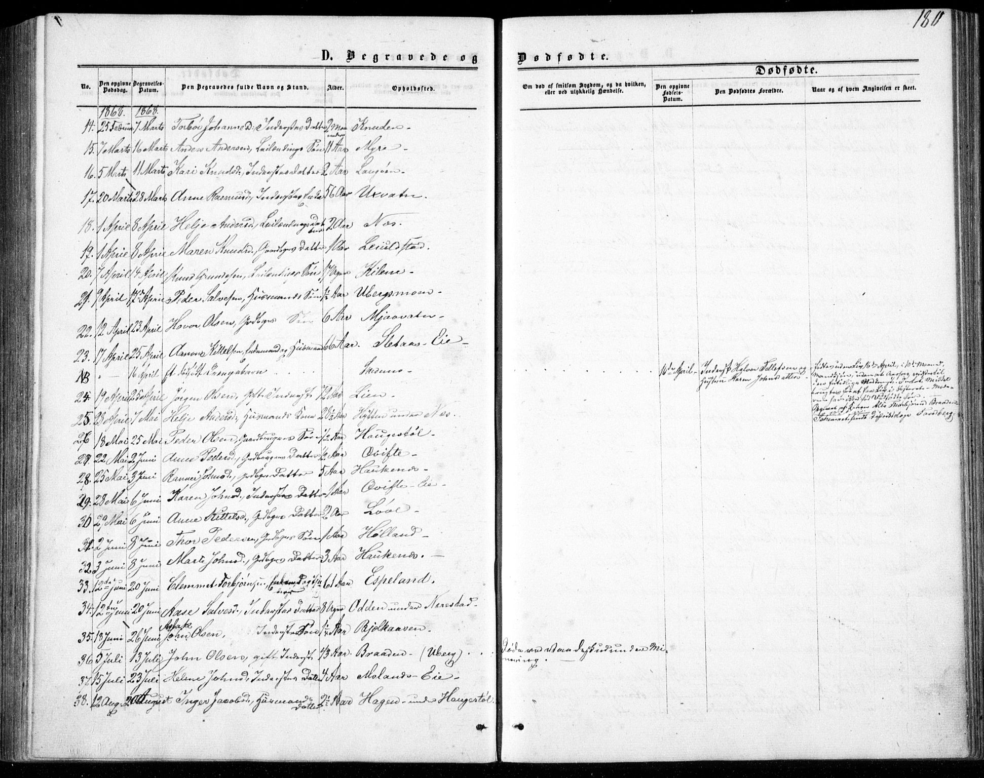 Gjerstad sokneprestkontor, AV/SAK-1111-0014/F/Fb/Fbb/L0003: Parish register (copy) no. B 3, 1862-1889, p. 180