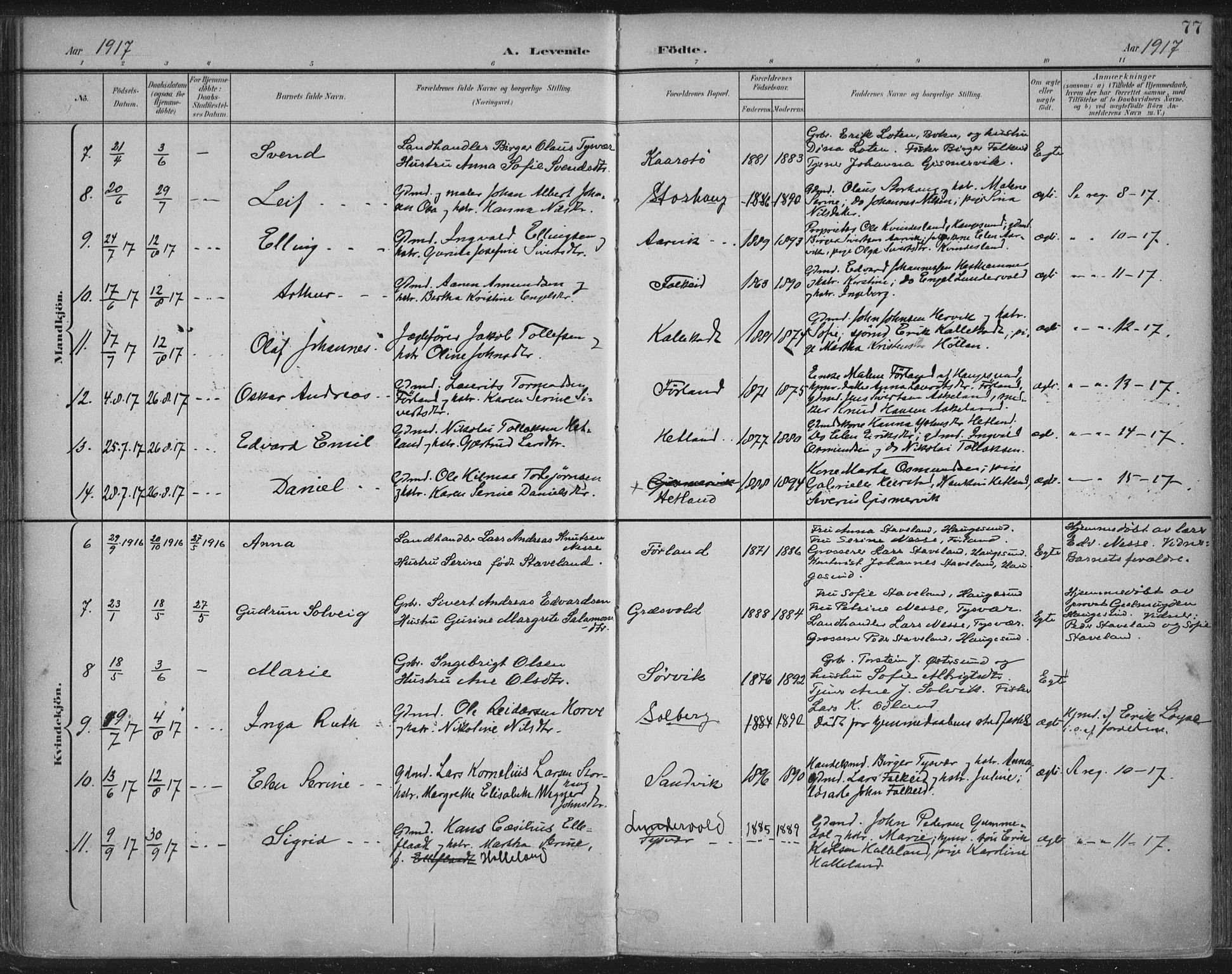 Tysvær sokneprestkontor, AV/SAST-A -101864/H/Ha/Haa/L0008: Parish register (official) no. A 8, 1897-1918, p. 77