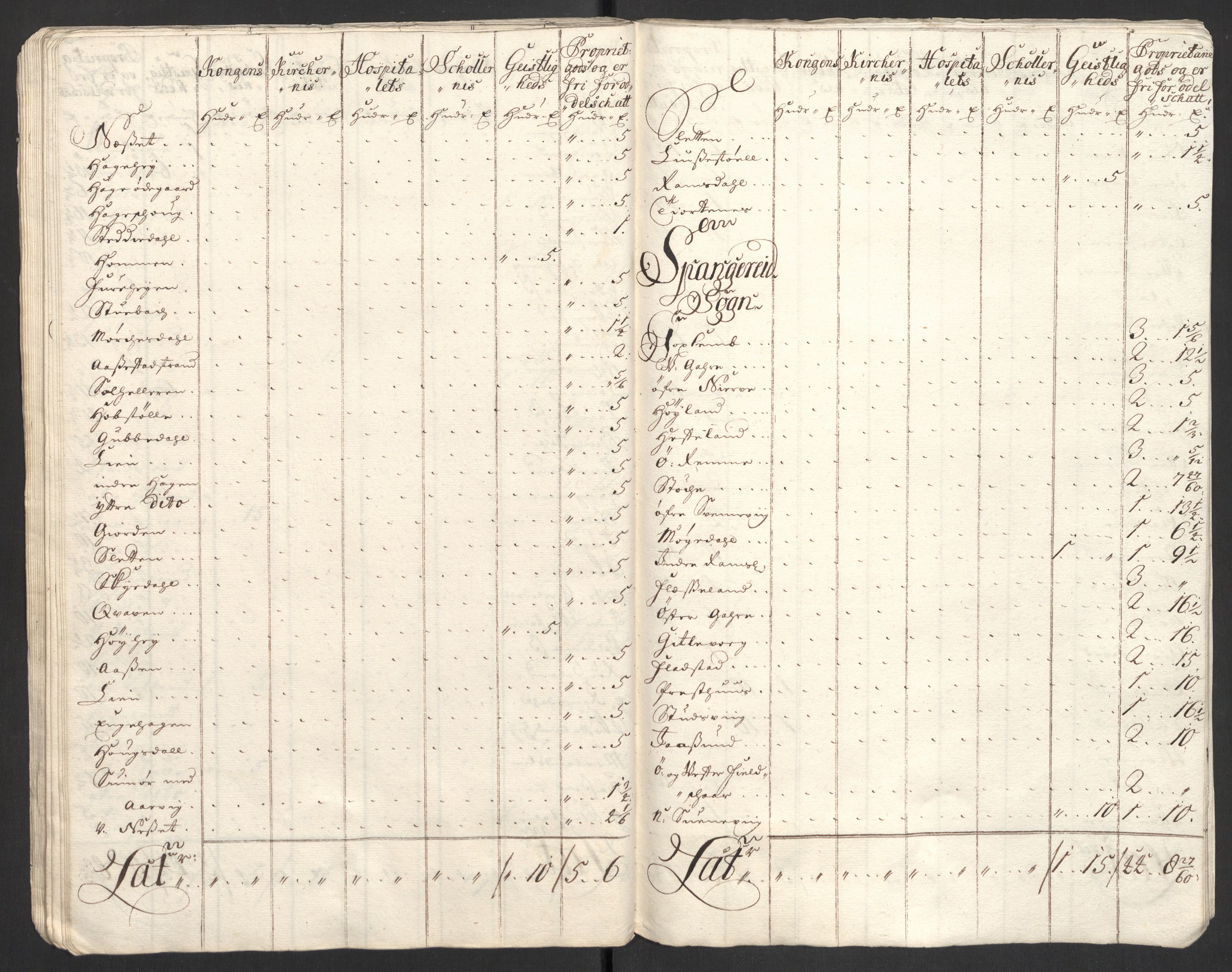 Rentekammeret inntil 1814, Reviderte regnskaper, Fogderegnskap, AV/RA-EA-4092/R43/L2554: Fogderegnskap Lista og Mandal, 1711, p. 192