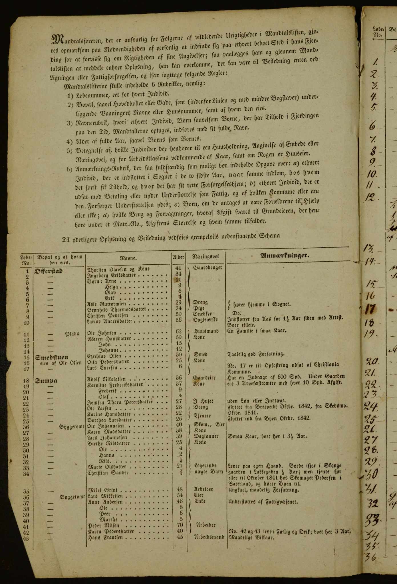 OBA, Census for Aker 1842, 1842