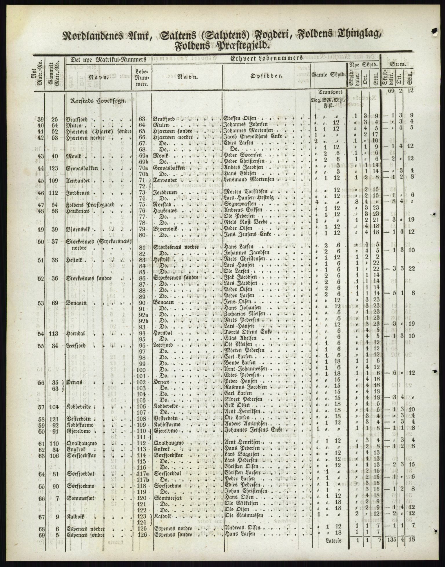 Andre publikasjoner, PUBL/PUBL-999/0002/0017: Bind 17 - Nordlands amt, 1838, p. 85