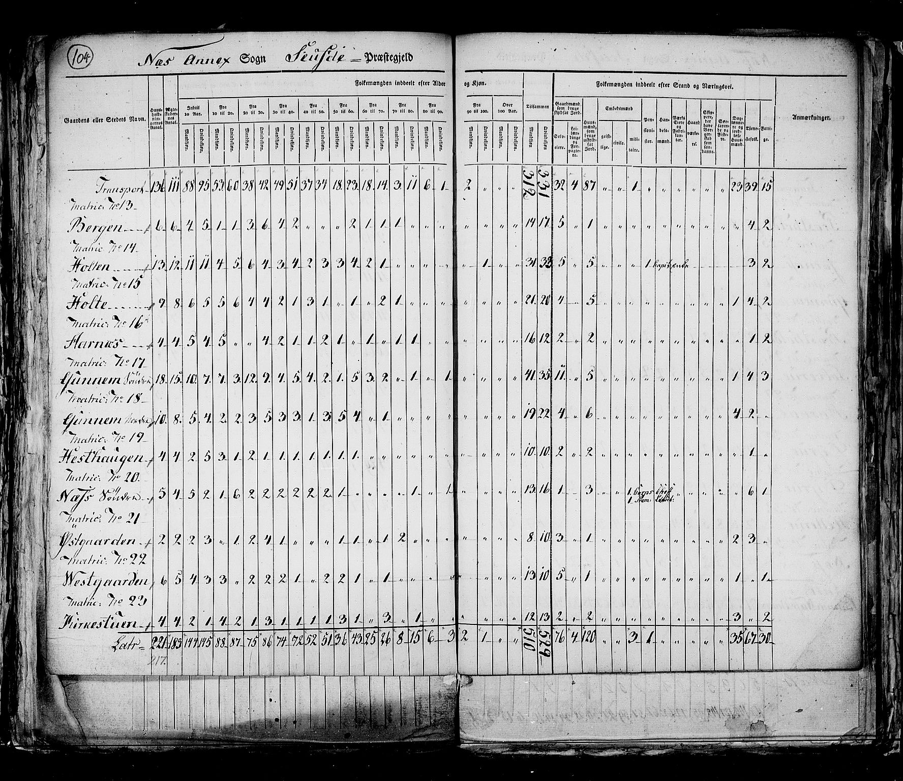 RA, Census 1825, vol. 9: Bratsberg amt, 1825, p. 104