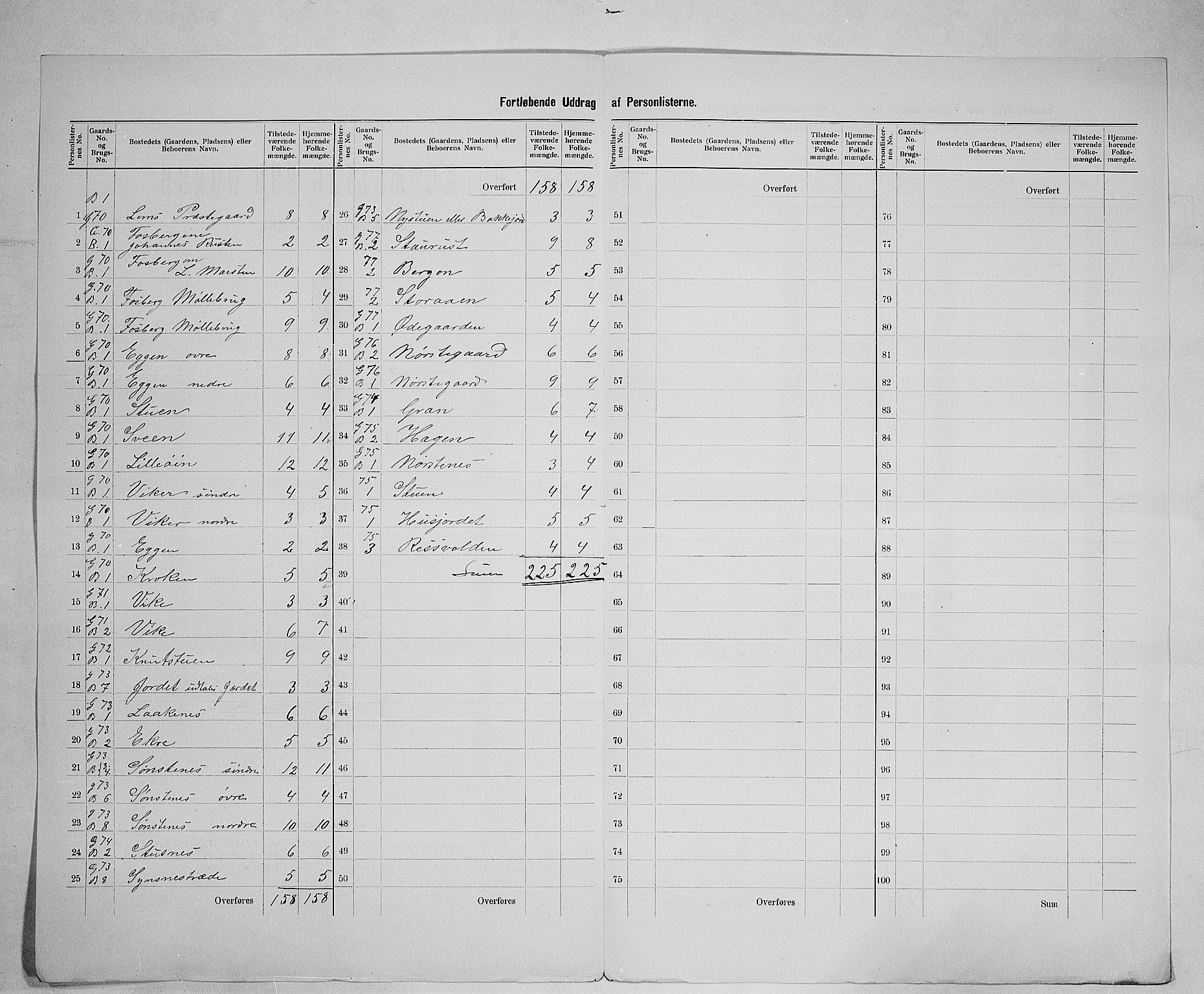 SAH, 1900 census for Lom, 1900, p. 27