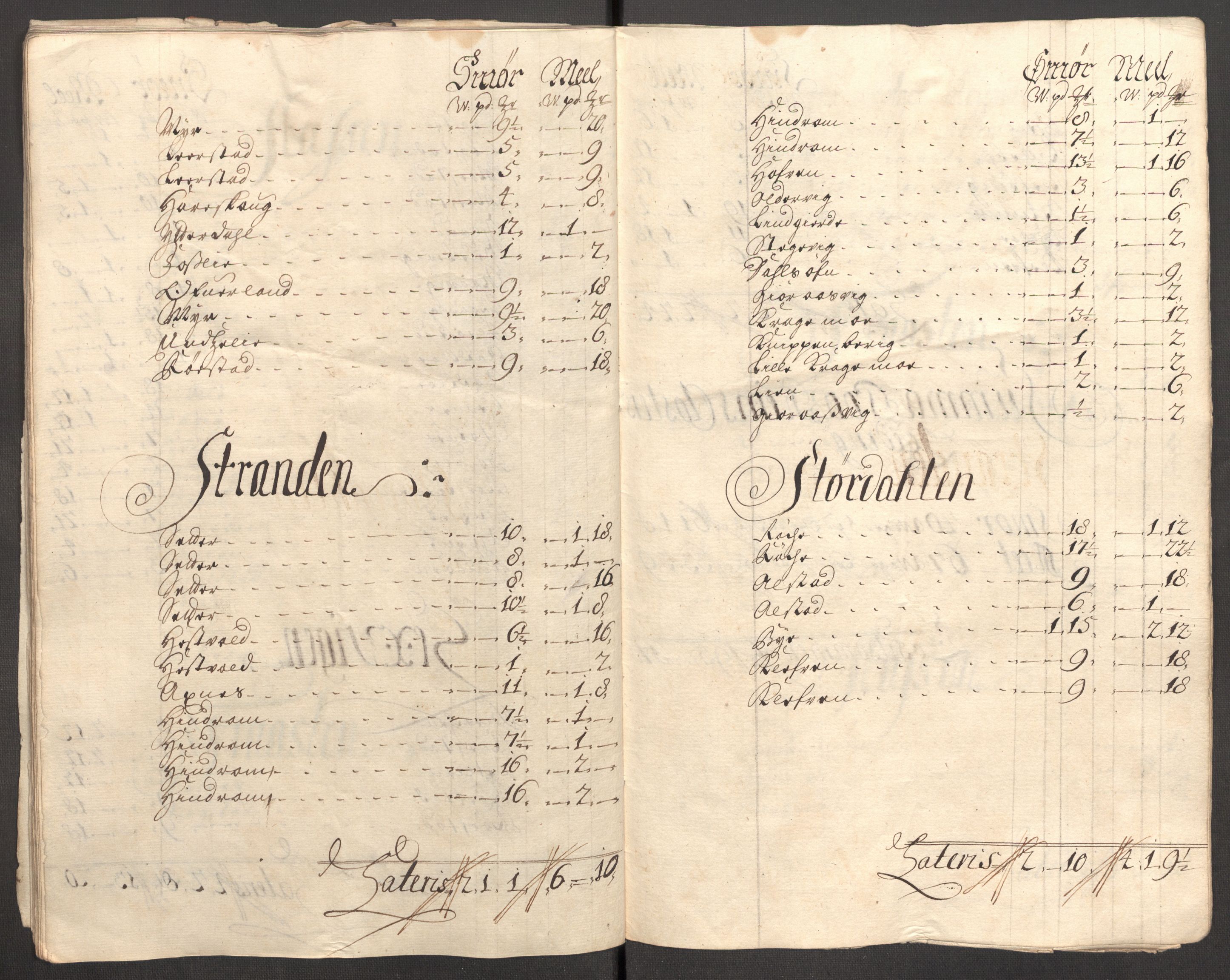 Rentekammeret inntil 1814, Reviderte regnskaper, Fogderegnskap, RA/EA-4092/R62/L4196: Fogderegnskap Stjørdal og Verdal, 1705-1706, p. 396