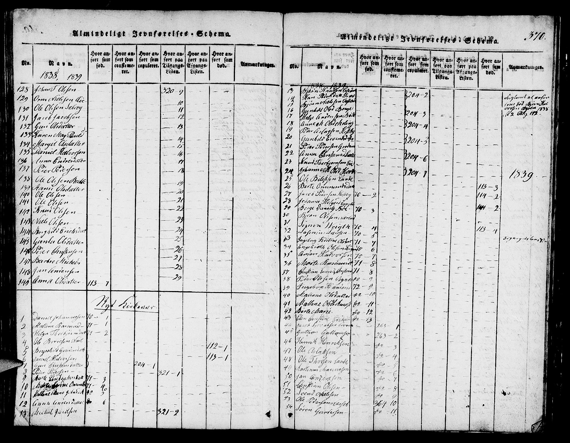Finnøy sokneprestkontor, SAST/A-101825/H/Ha/Hab/L0001: Parish register (copy) no. B 1, 1816-1856, p. 370