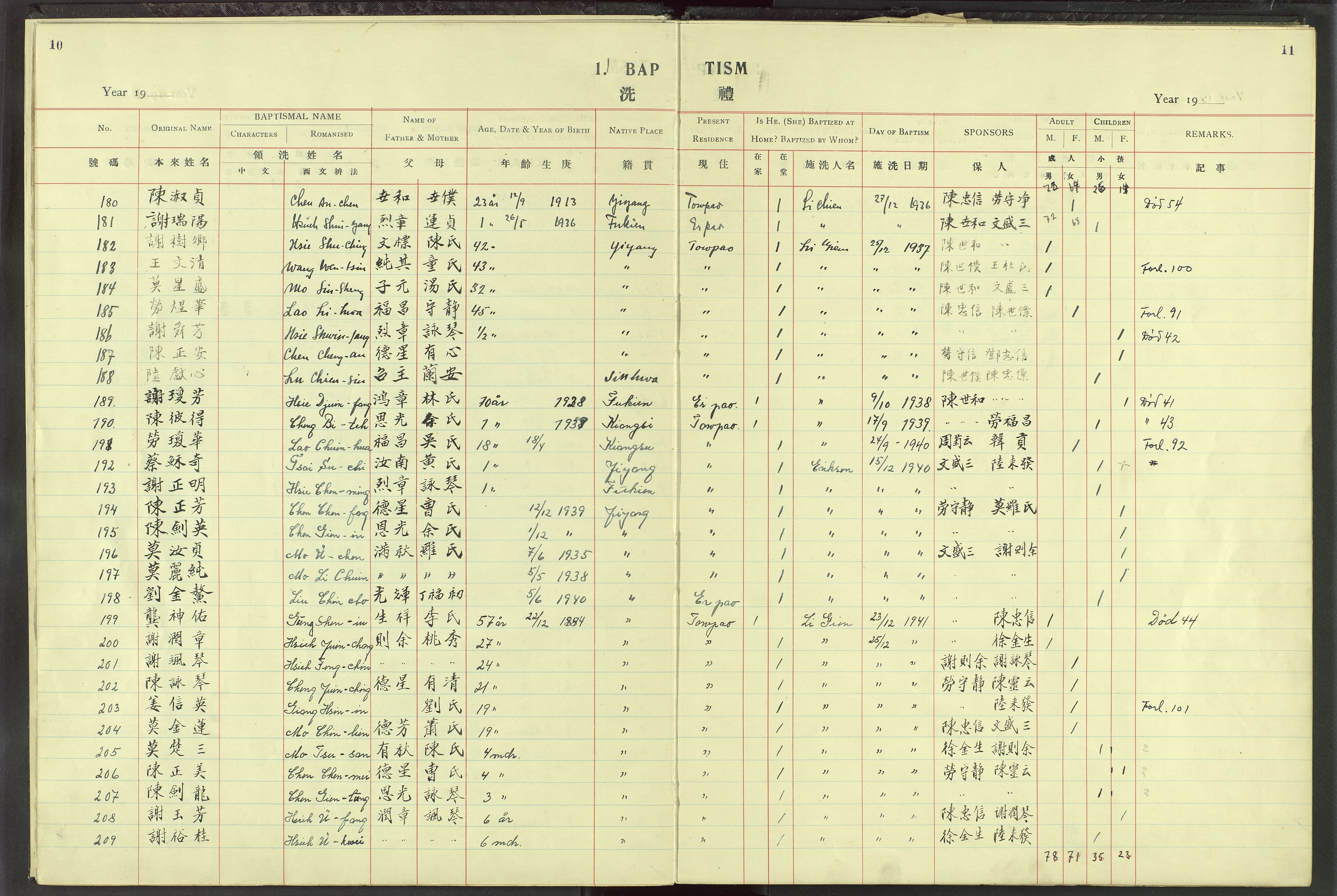 Det Norske Misjonsselskap - utland - Kina (Hunan), VID/MA-A-1065/Dm/L0022: Parish register (official) no. 60, 1912-1948, p. 10-11