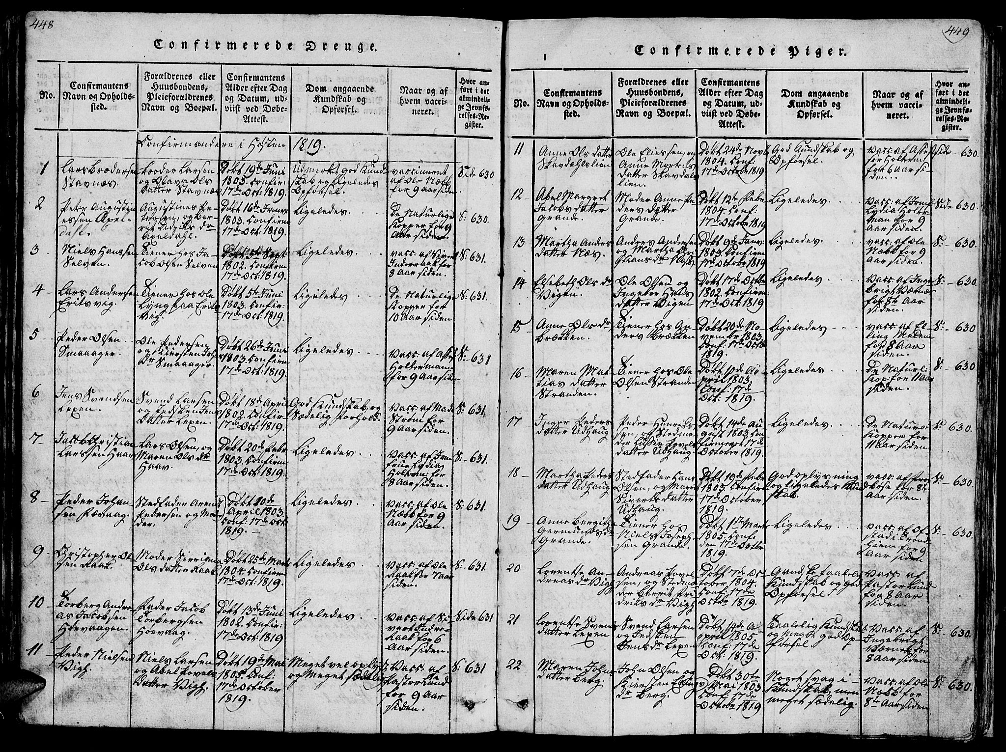 Ministerialprotokoller, klokkerbøker og fødselsregistre - Sør-Trøndelag, AV/SAT-A-1456/659/L0744: Parish register (copy) no. 659C01, 1818-1825, p. 448-449