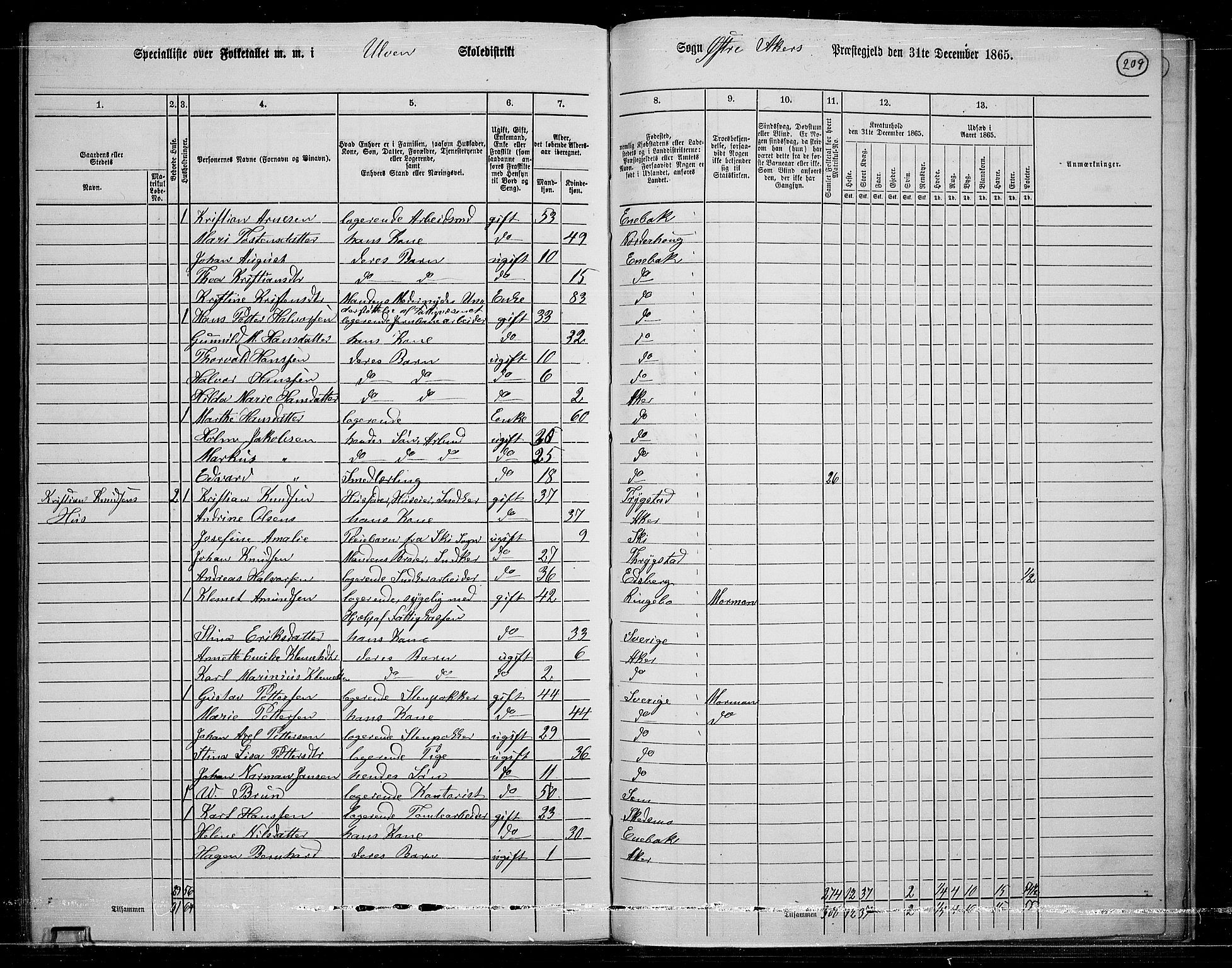 RA, 1865 census for Østre Aker, 1865, p. 195