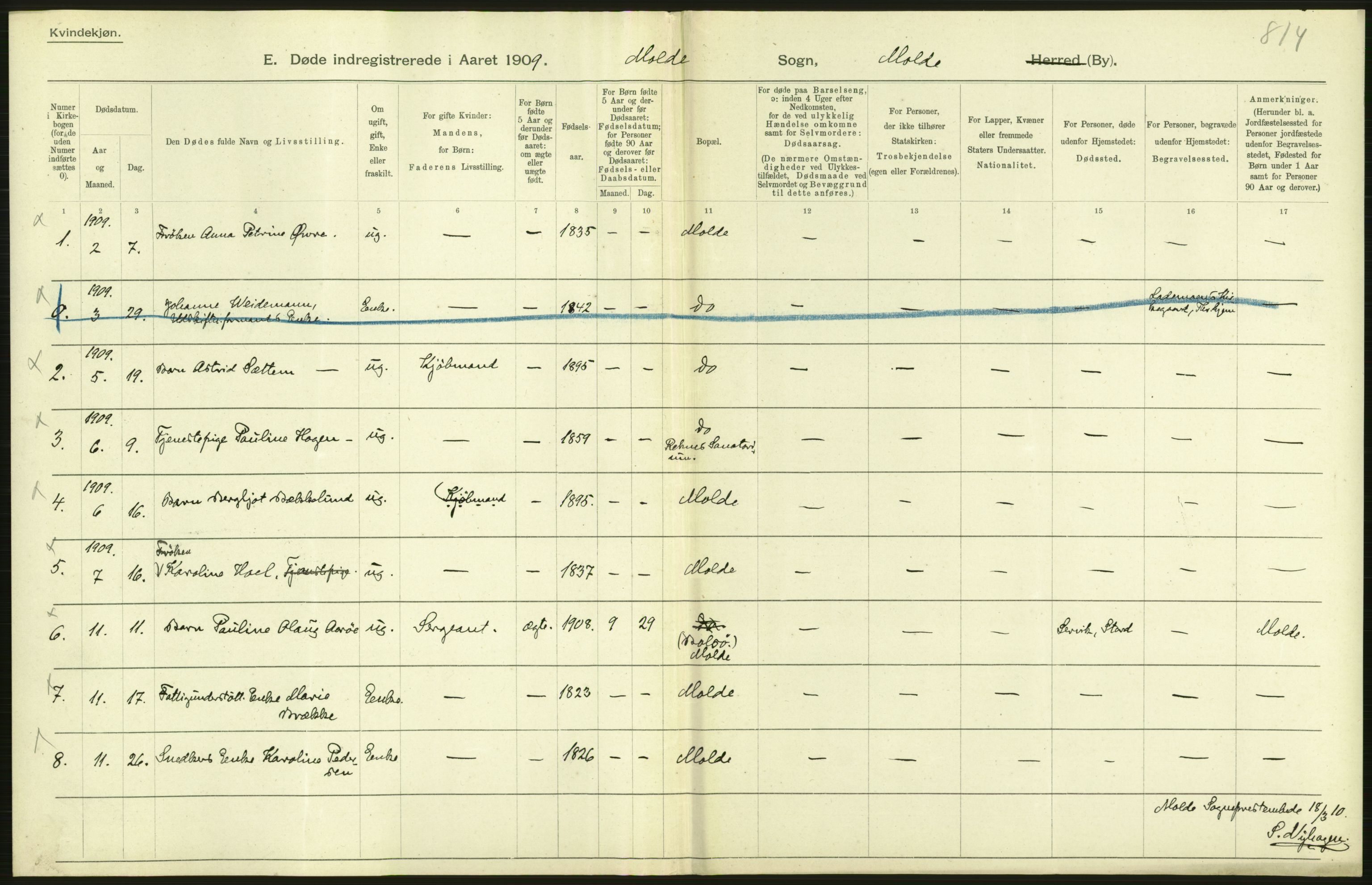 Statistisk sentralbyrå, Sosiodemografiske emner, Befolkning, AV/RA-S-2228/D/Df/Dfa/Dfag/L0038: Romsdals amt: Døde. Bygder og byer., 1909, p. 44