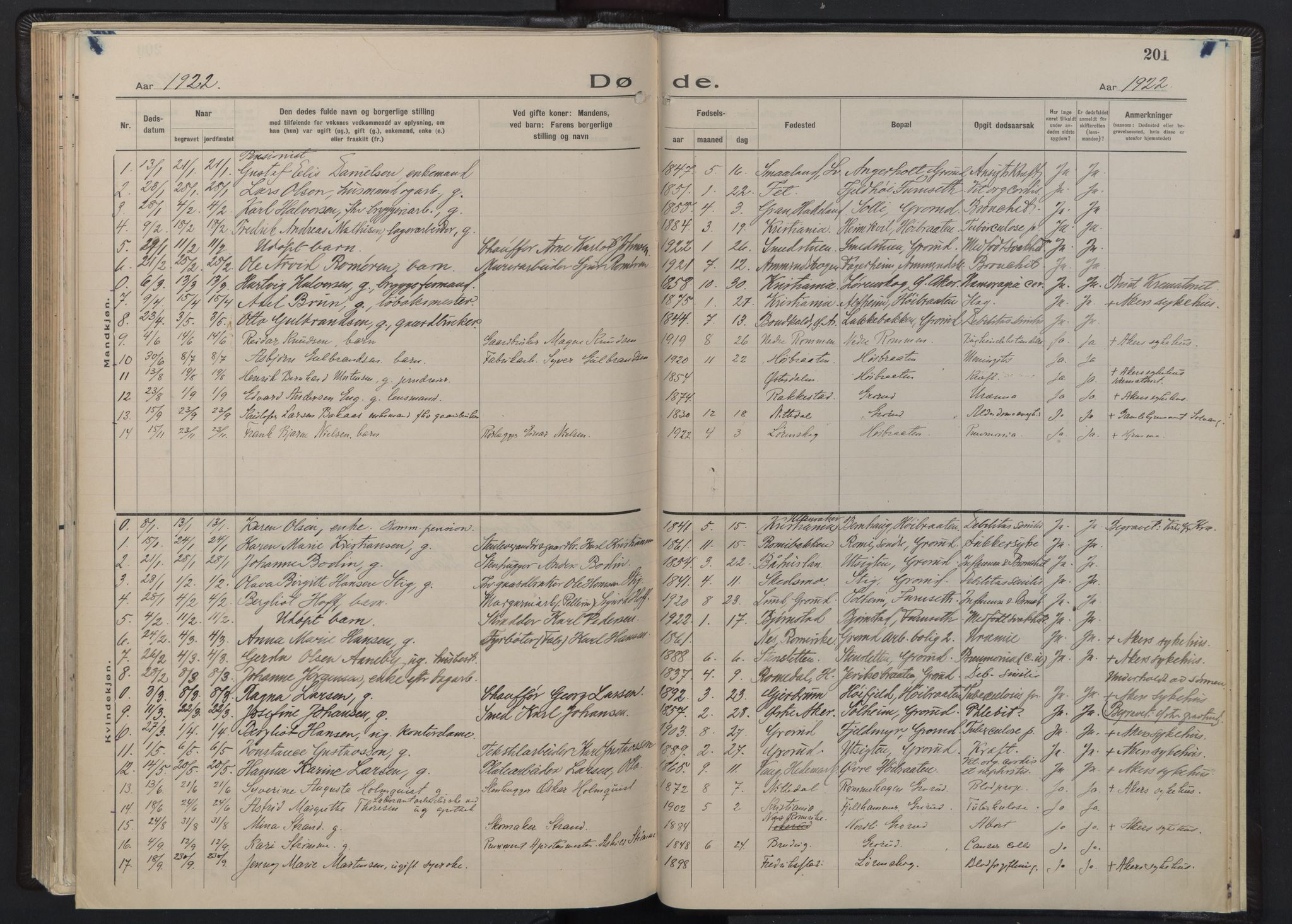 Østre Aker prestekontor Kirkebøker, SAO/A-10840/F/Fb/L0002: Parish register (official) no. II 2, 1918-1930, p. 201