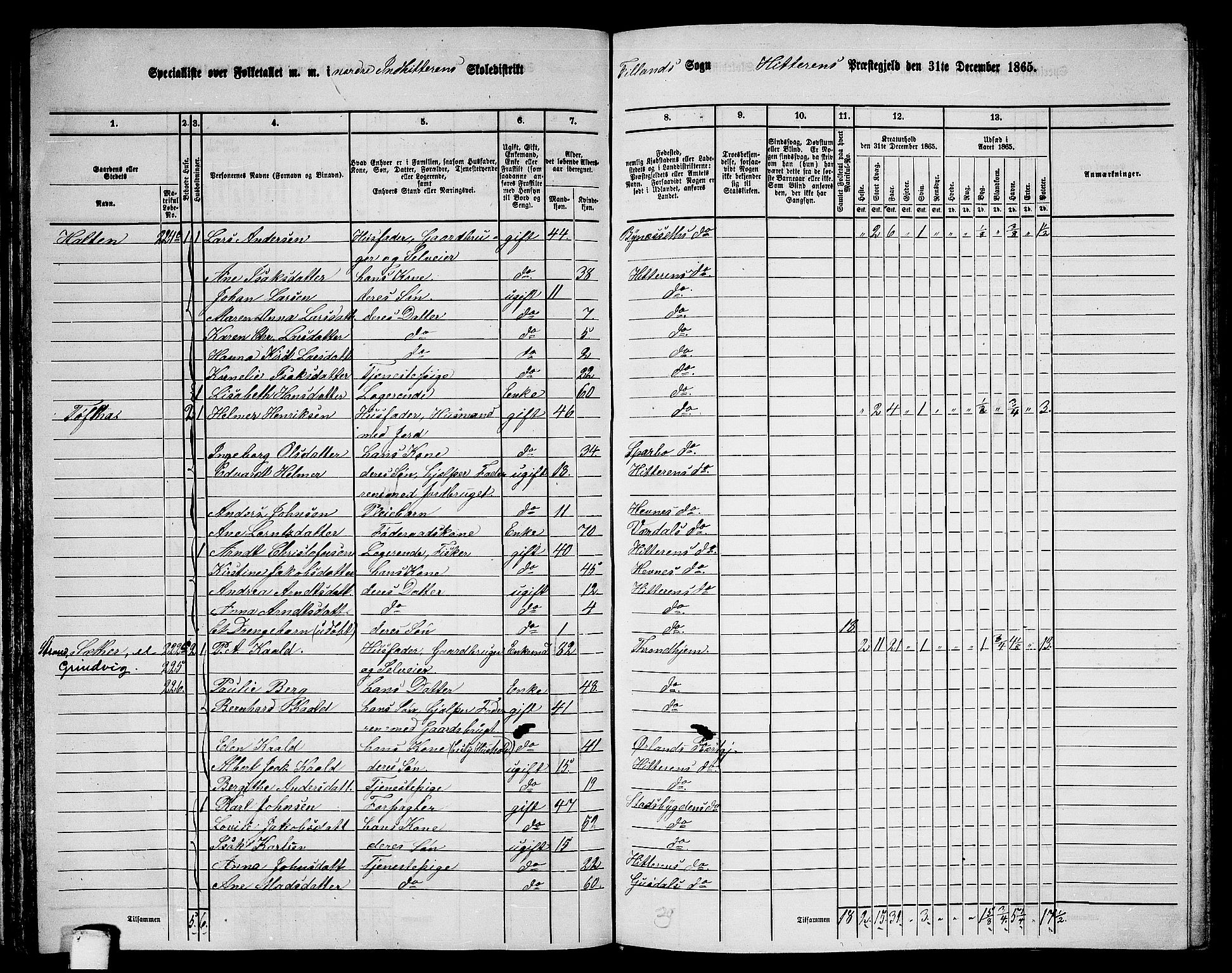 RA, 1865 census for Hitra, 1865, p. 78