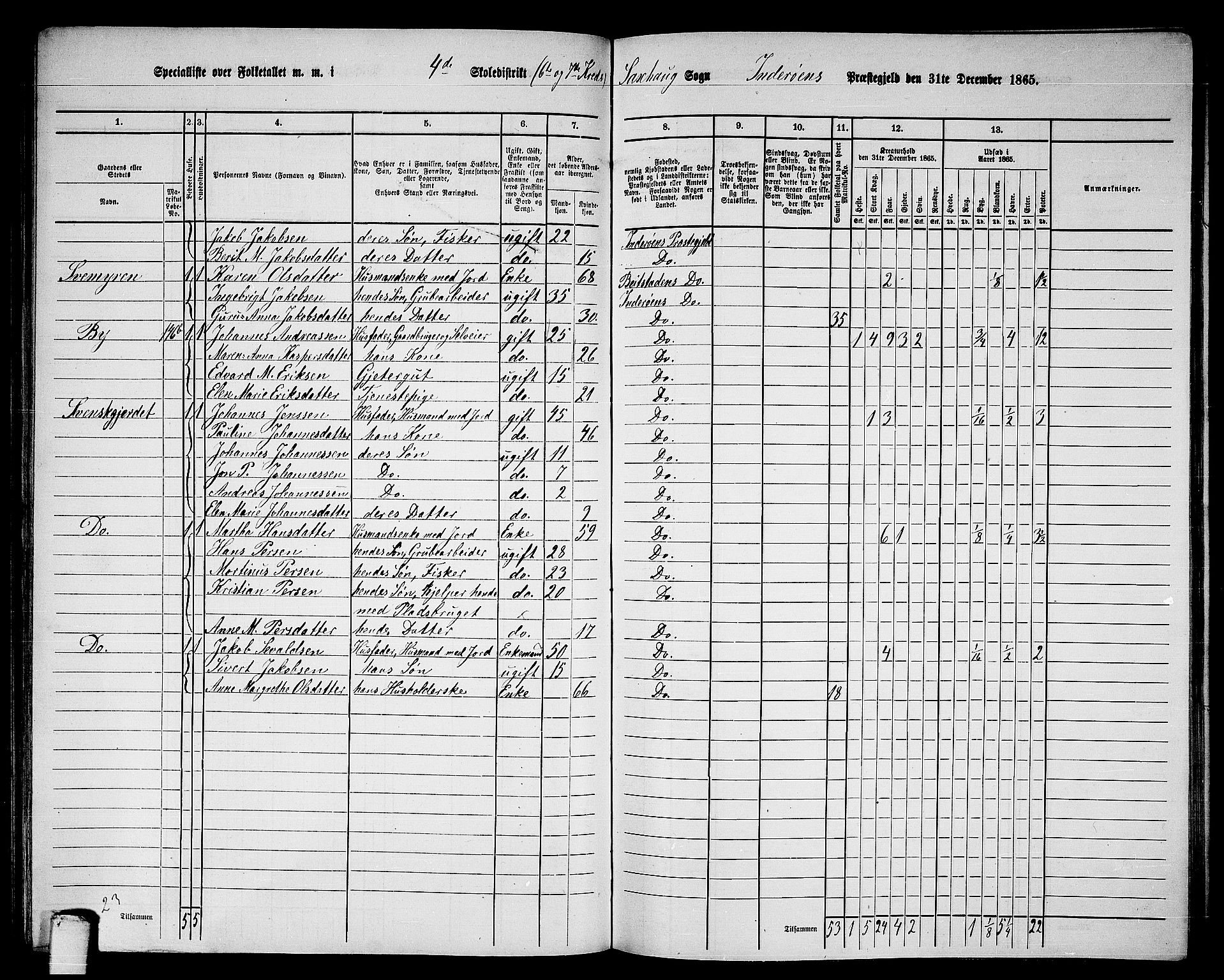 RA, 1865 census for Inderøy, 1865, p. 104